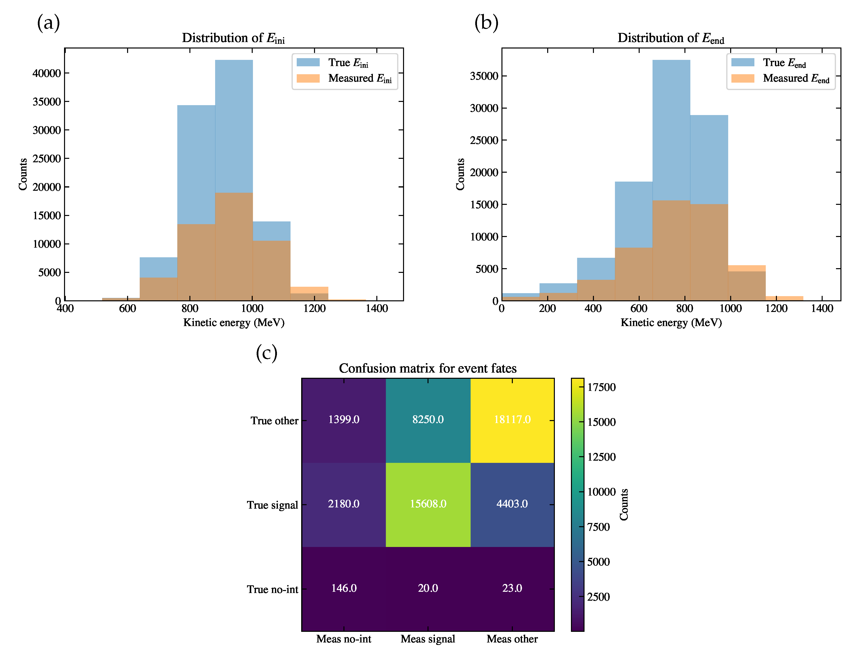Preprints 93315 g009