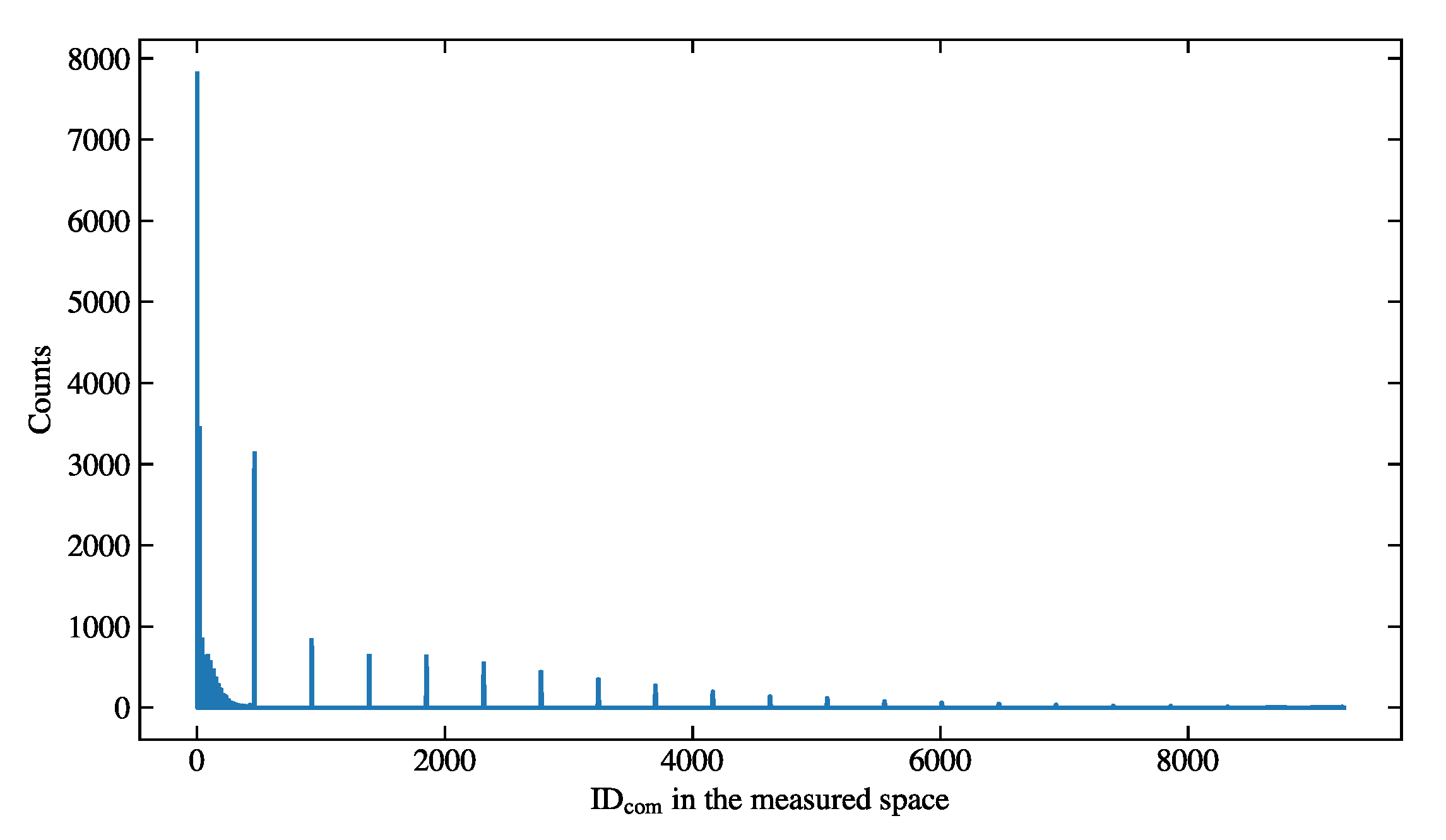 Preprints 93315 g010