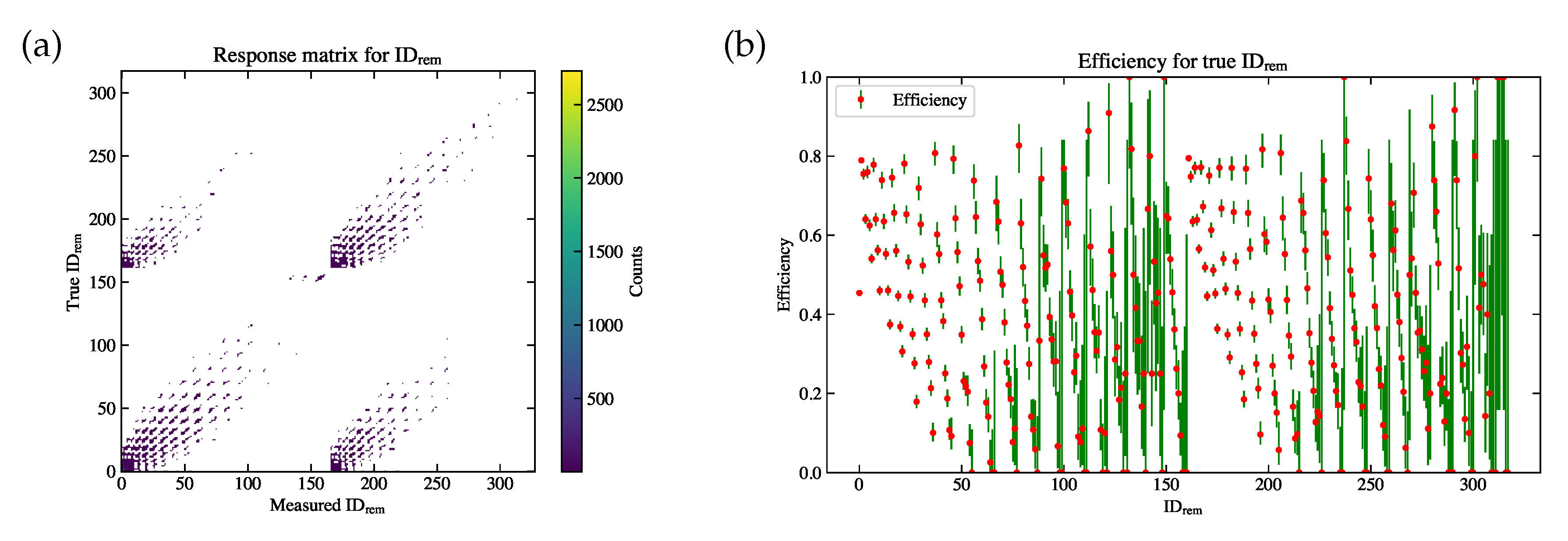 Preprints 93315 g011