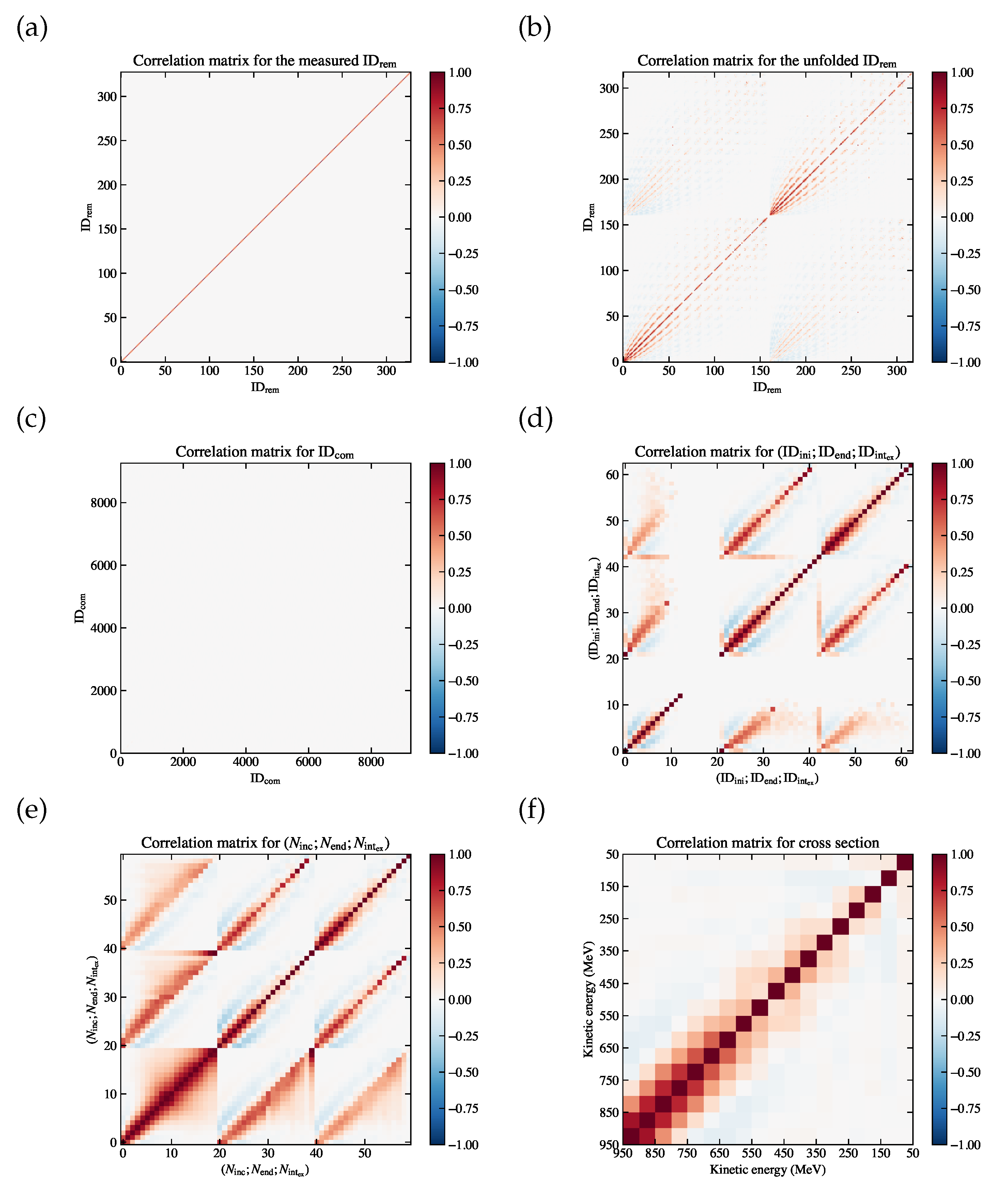 Preprints 93315 g012