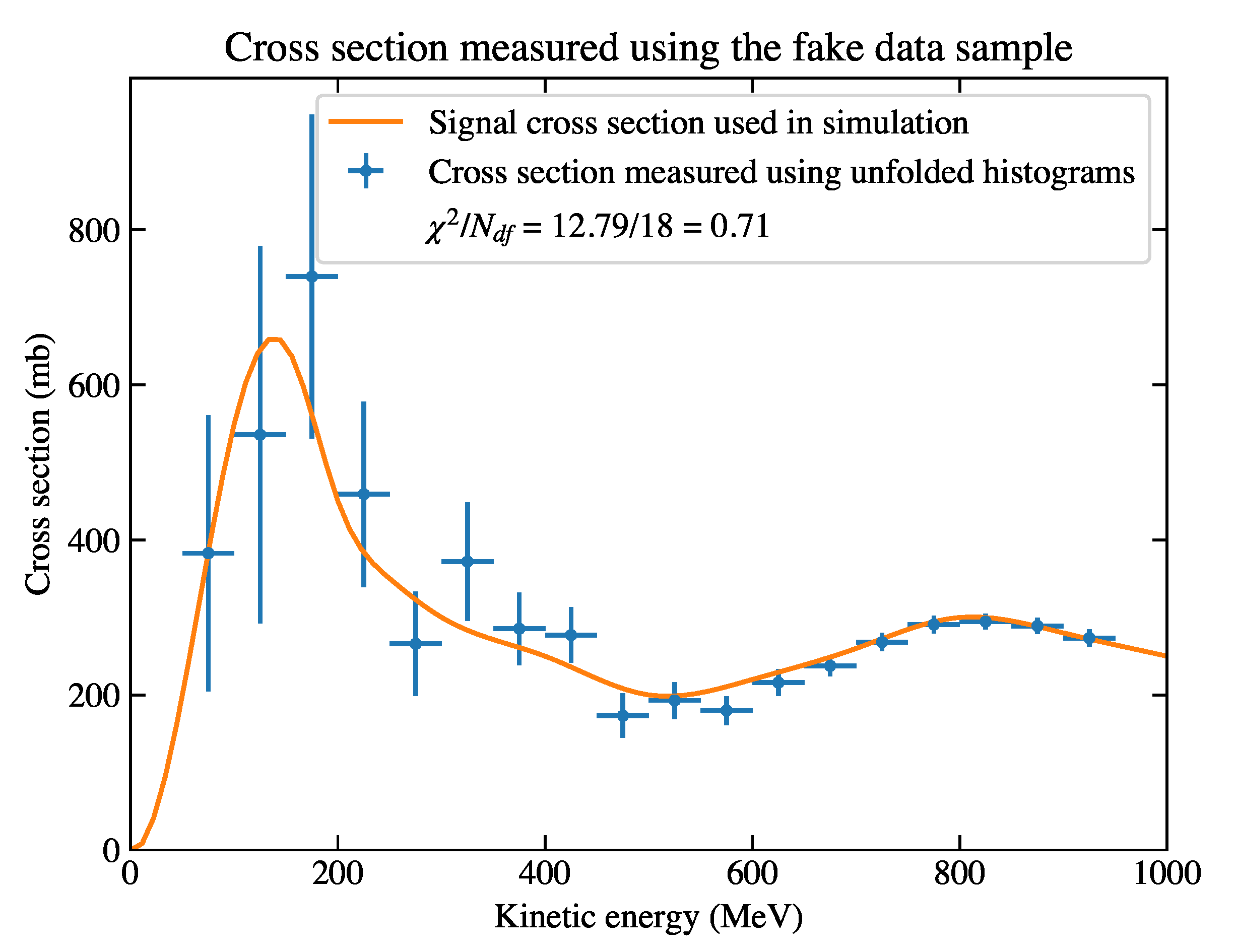 Preprints 93315 g013