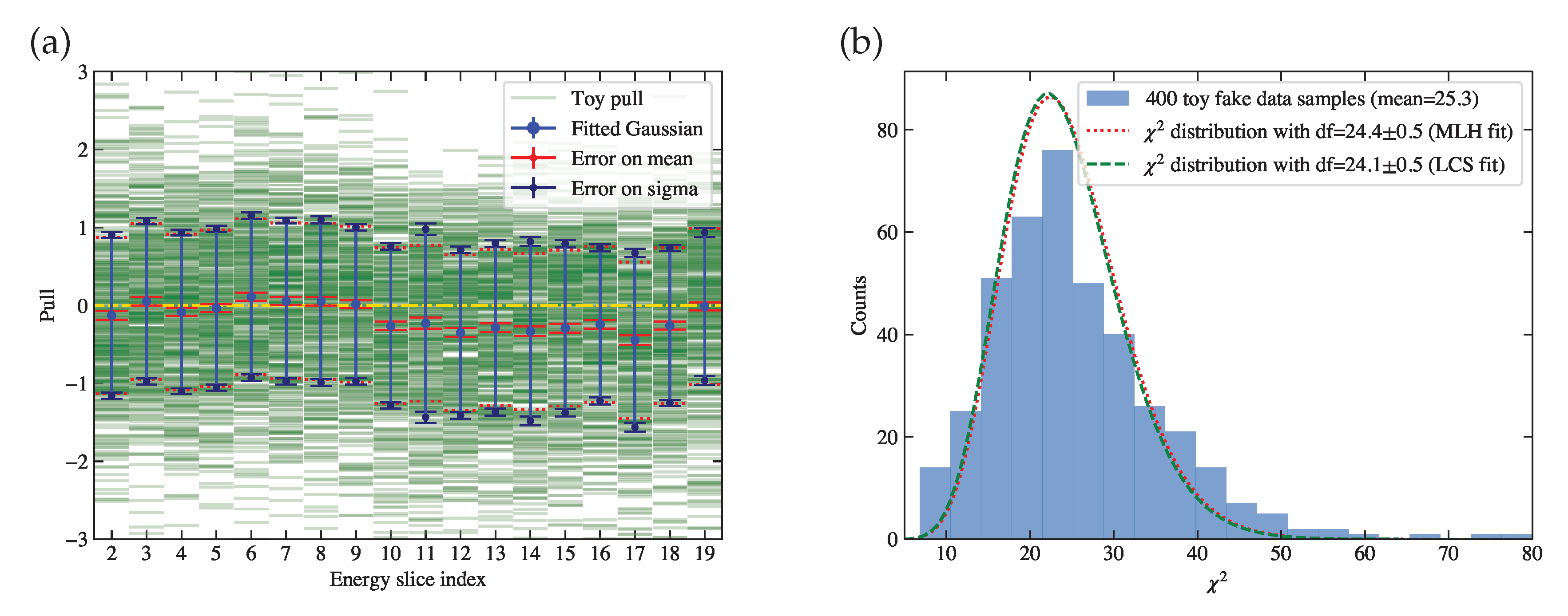 Preprints 93315 g015