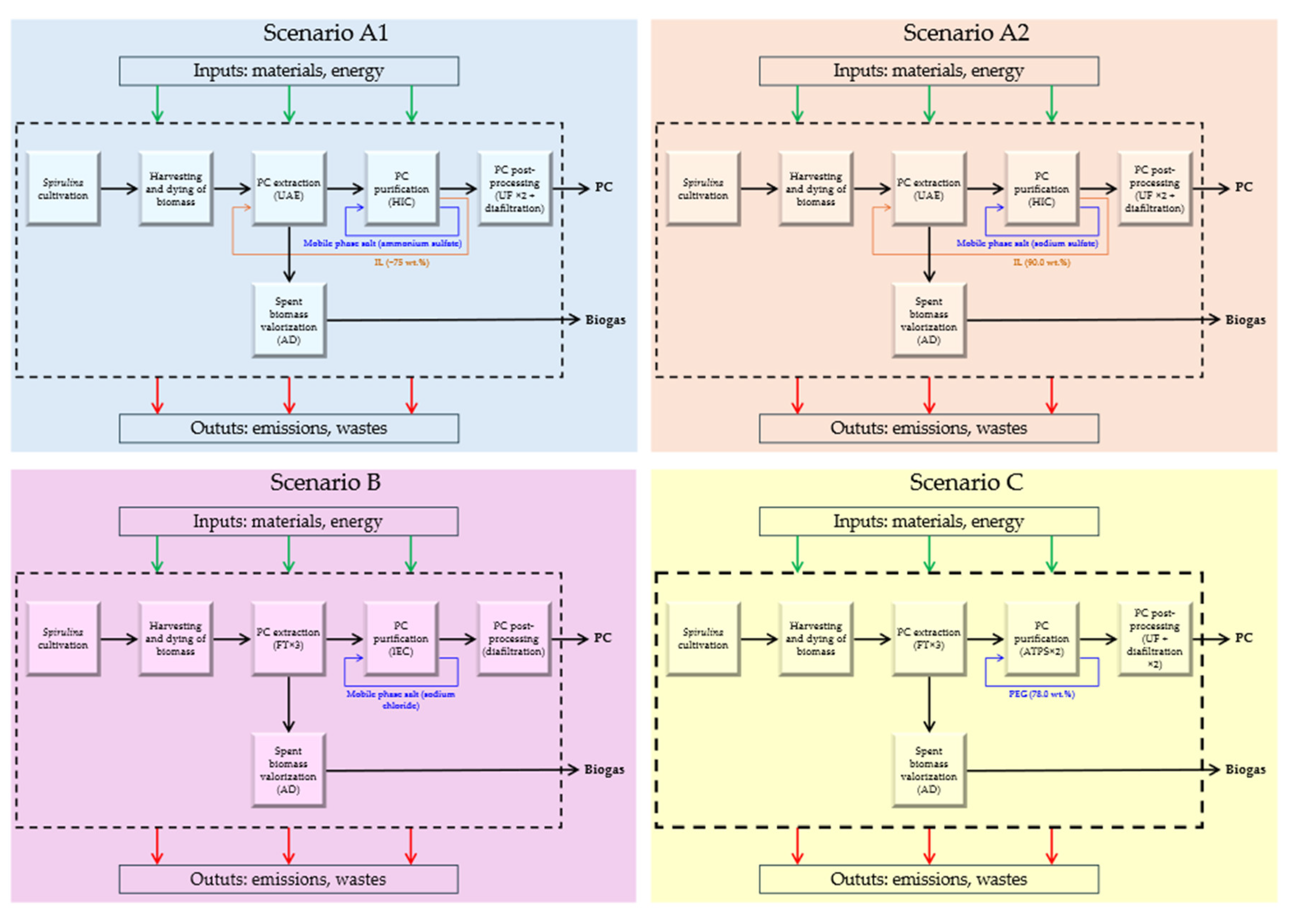 Preprints 209022 g001