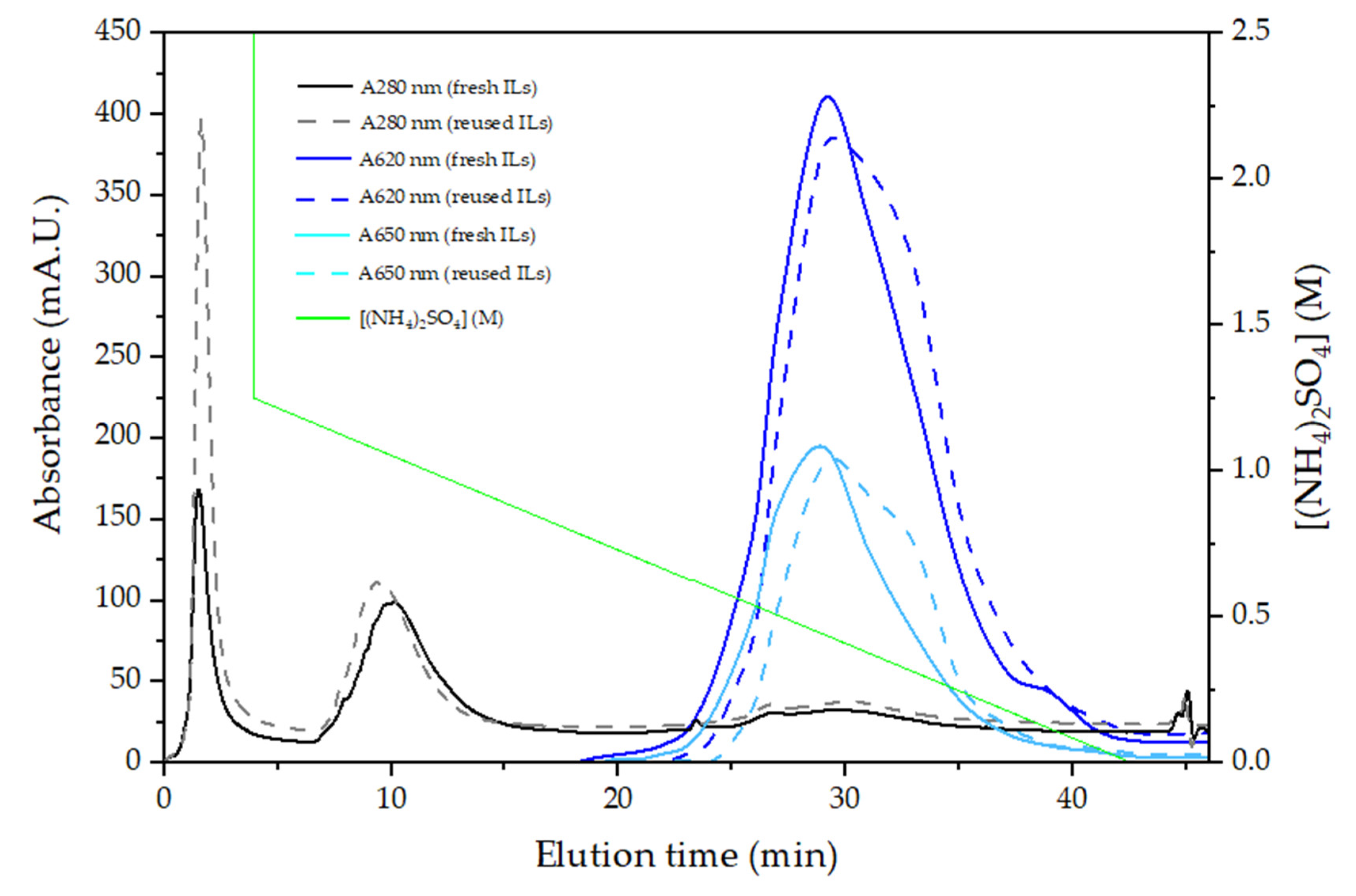 Preprints 209022 g003