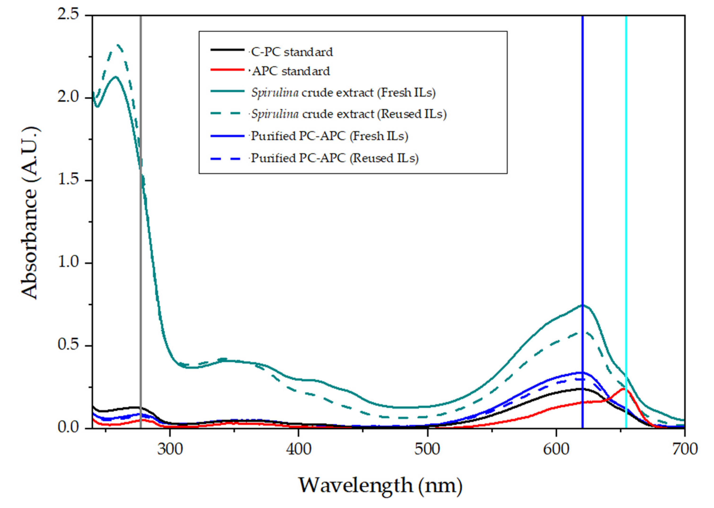 Preprints 209022 g004