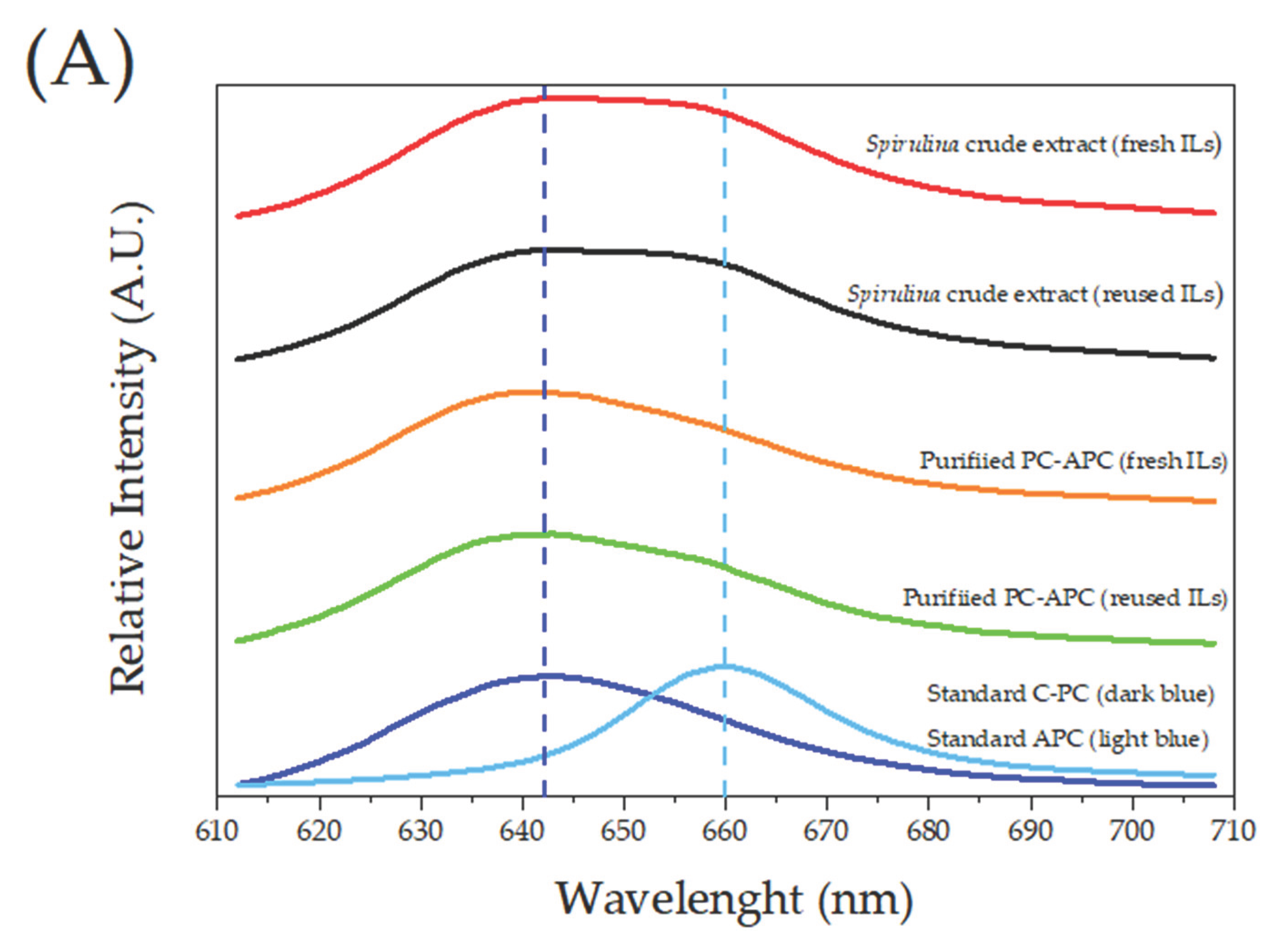 Preprints 209022 g005a