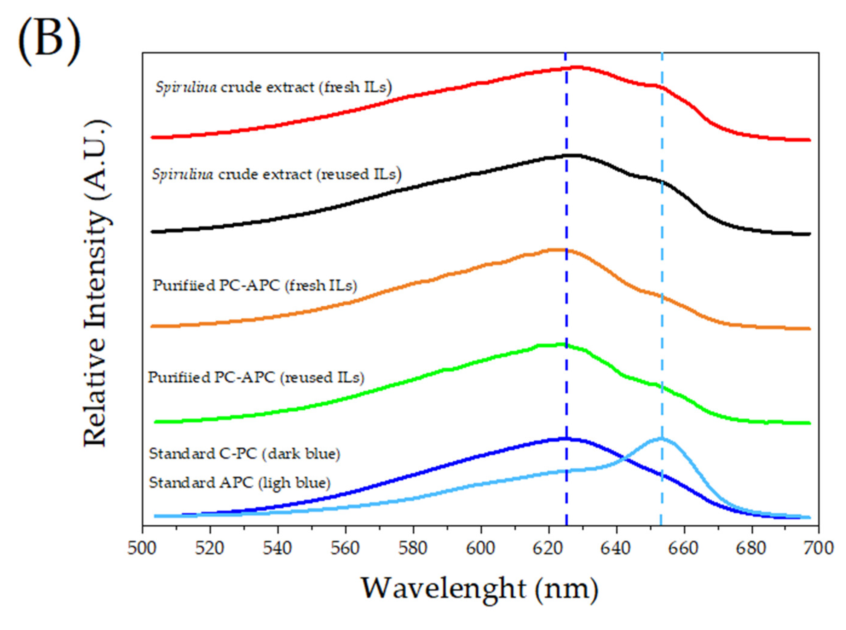 Preprints 209022 g005b