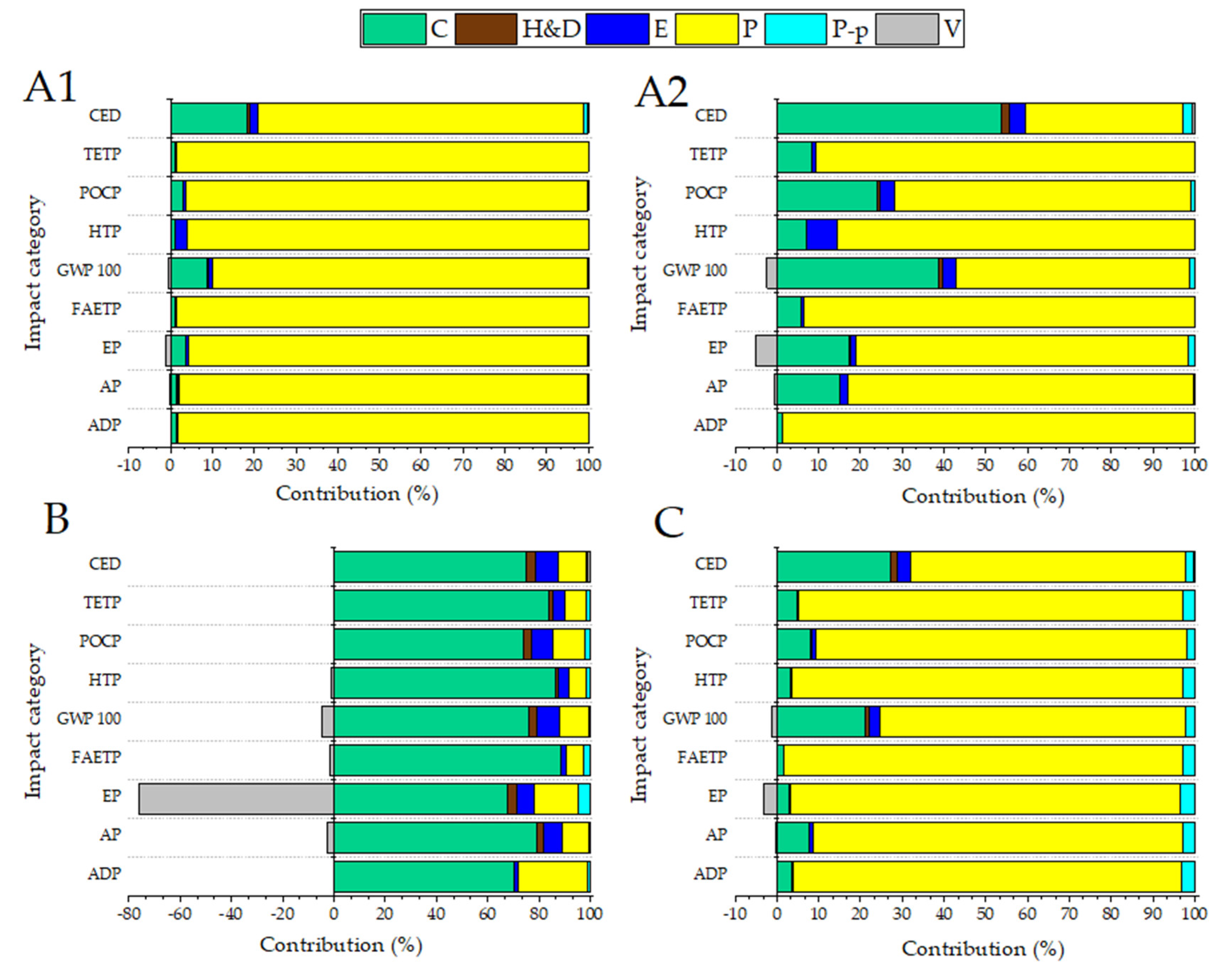 Preprints 209022 g006