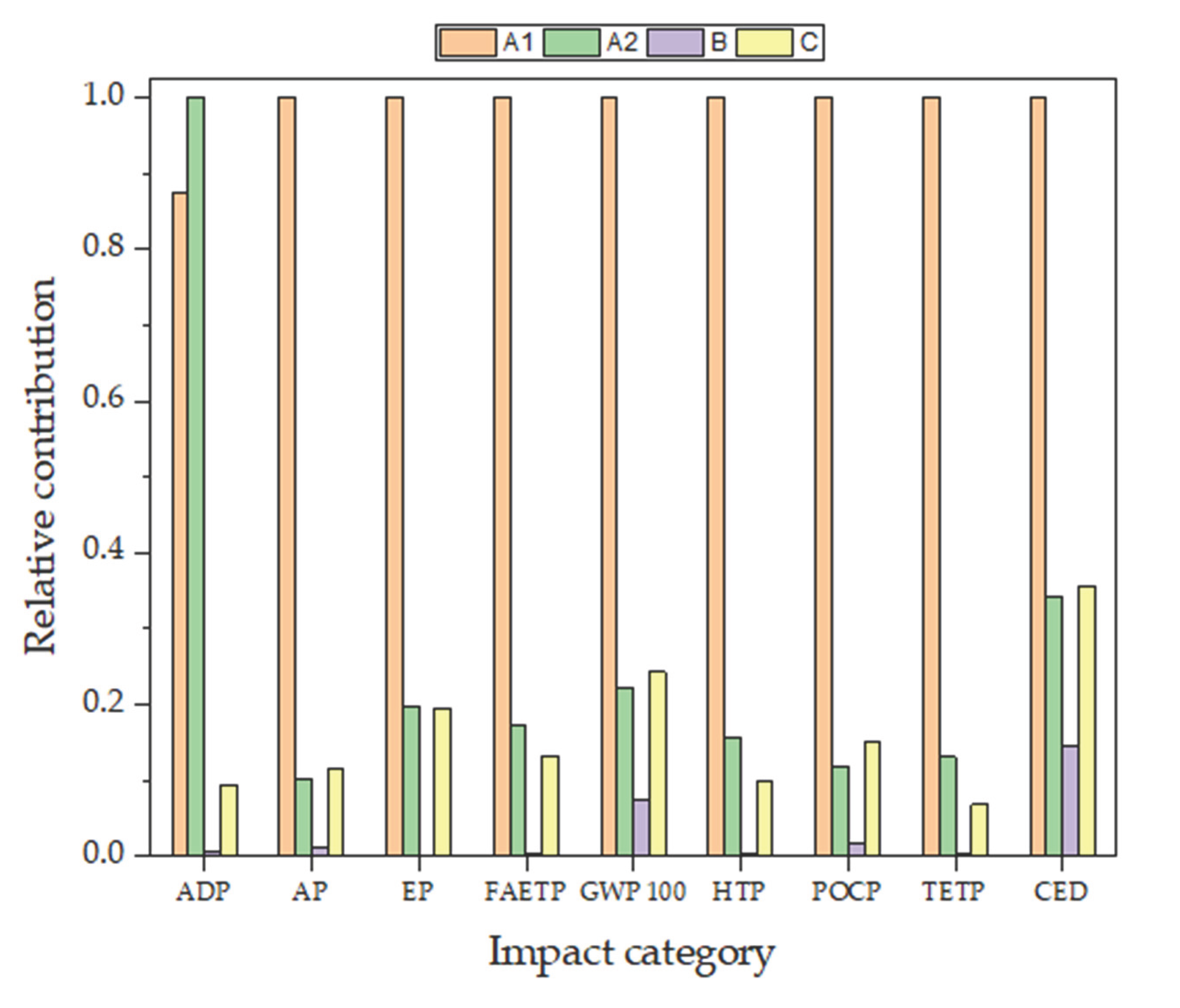 Preprints 209022 g007