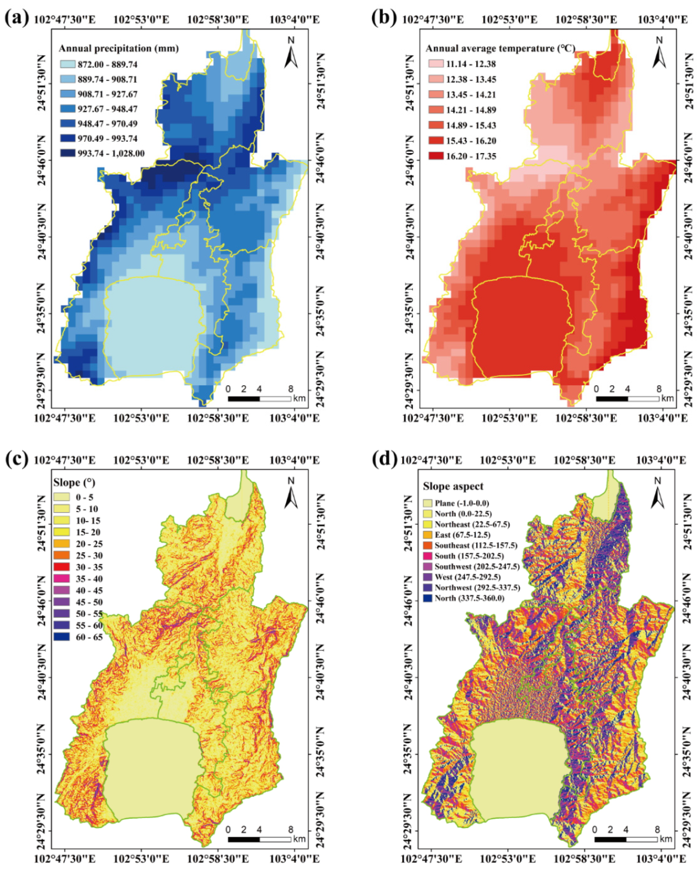 Preprints 196581 g002
