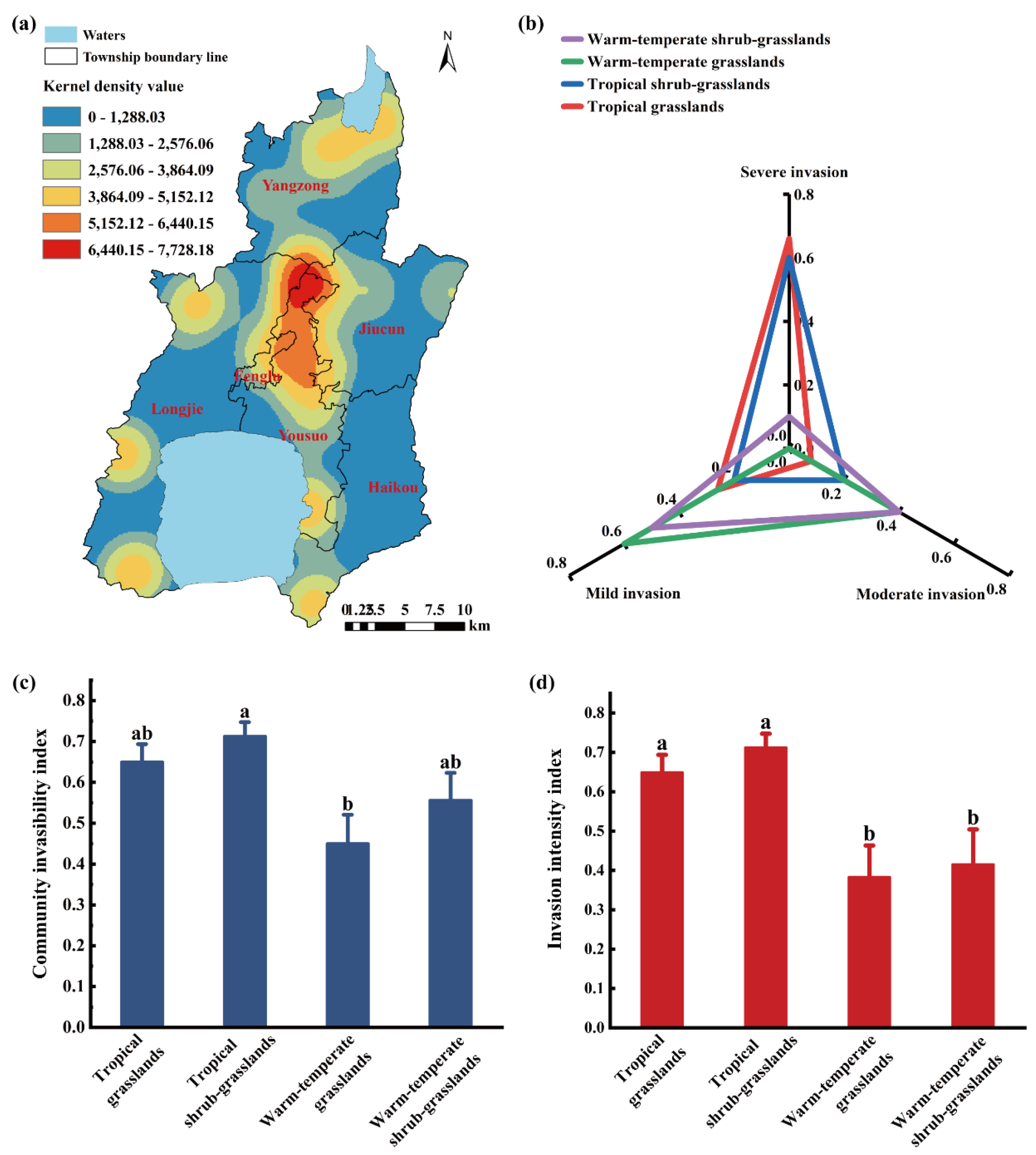Preprints 196581 g003