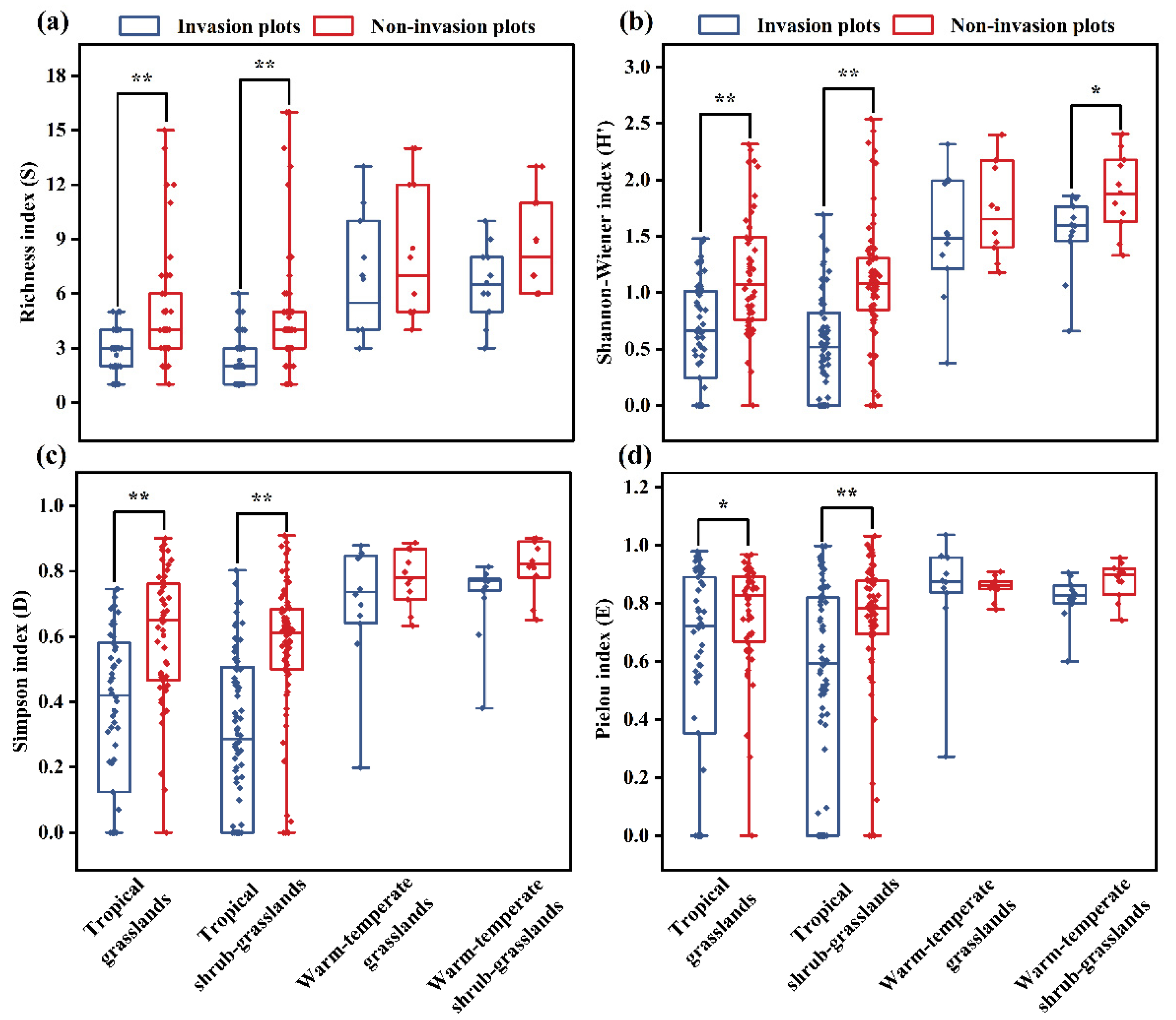 Preprints 196581 g005