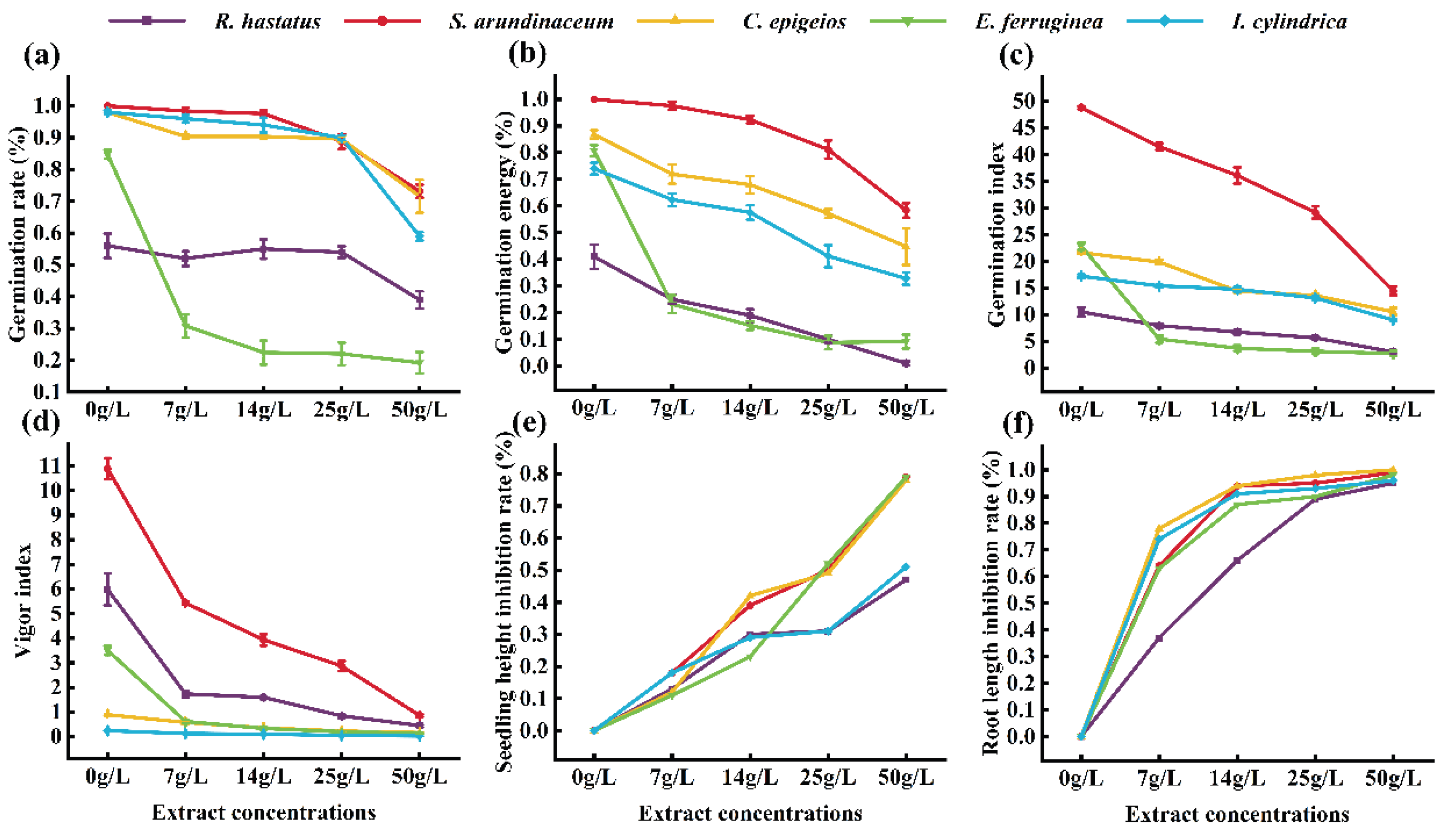 Preprints 196581 g007