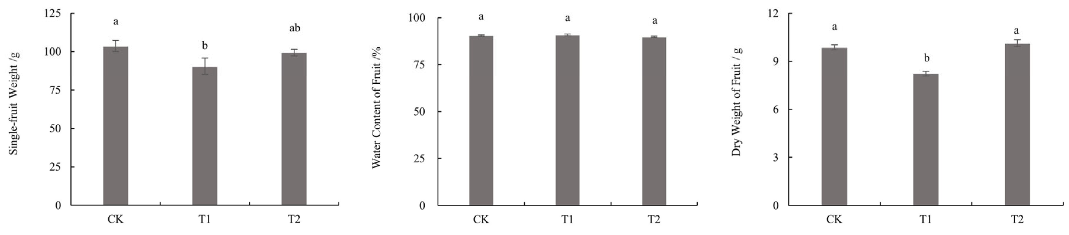 Preprints 161009 g002