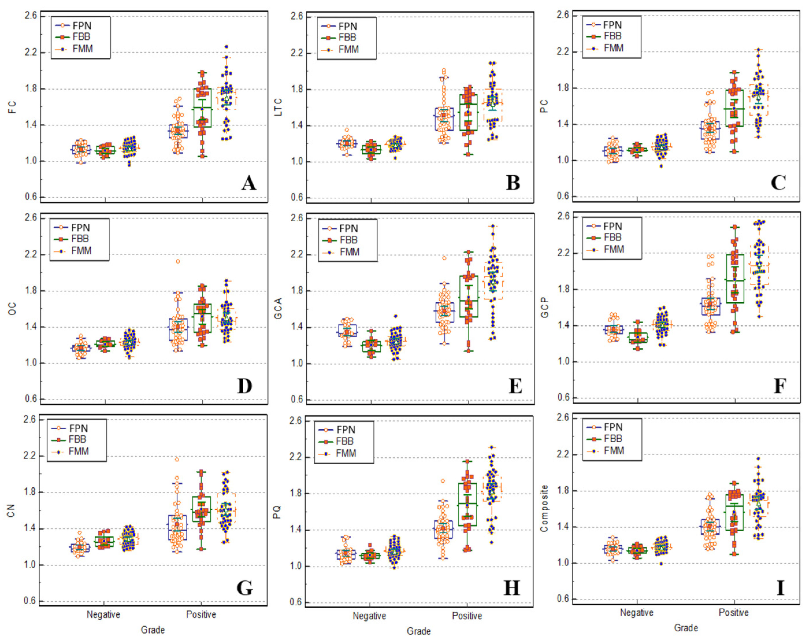 Preprints 143029 g003
