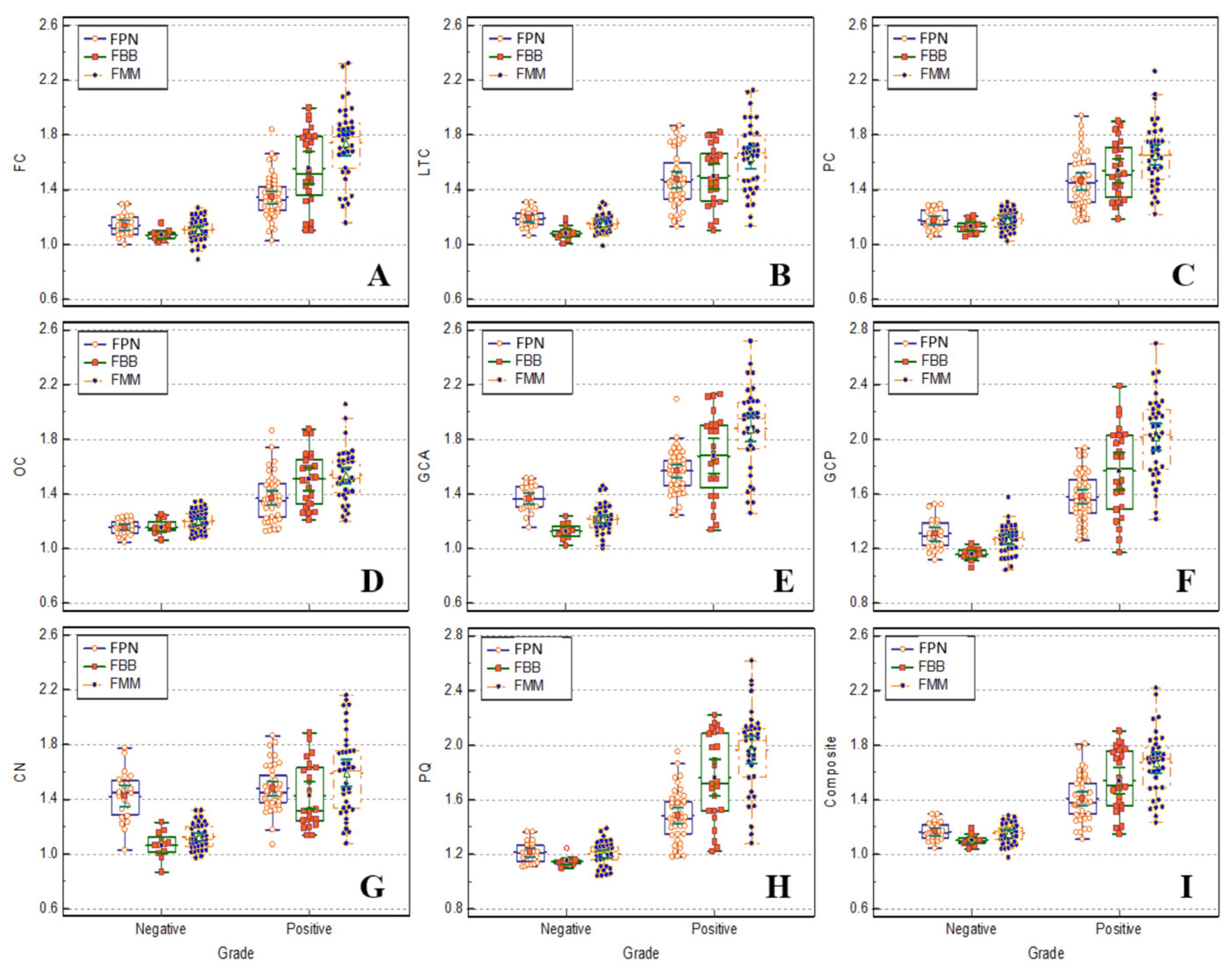 Preprints 143029 g004