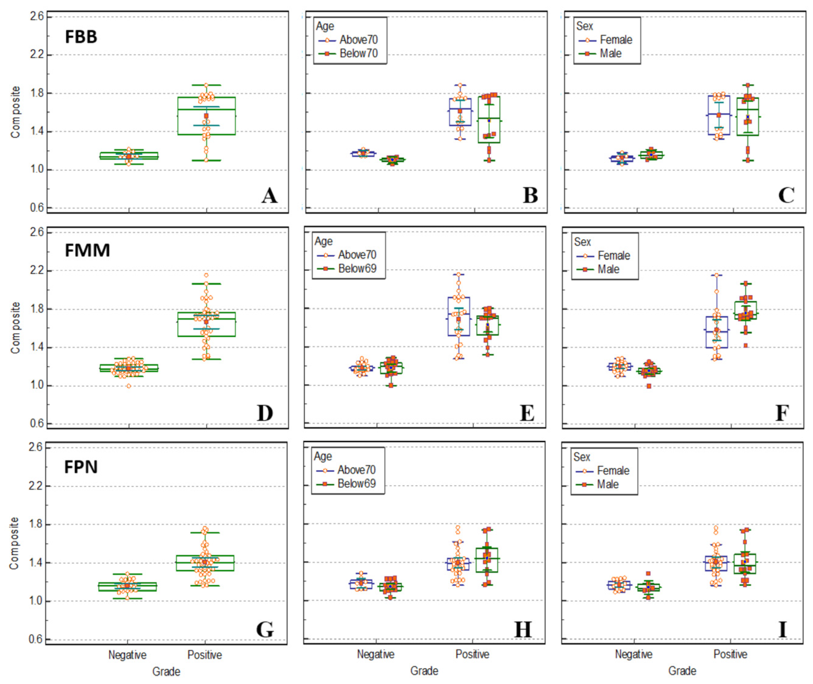 Preprints 143029 g005