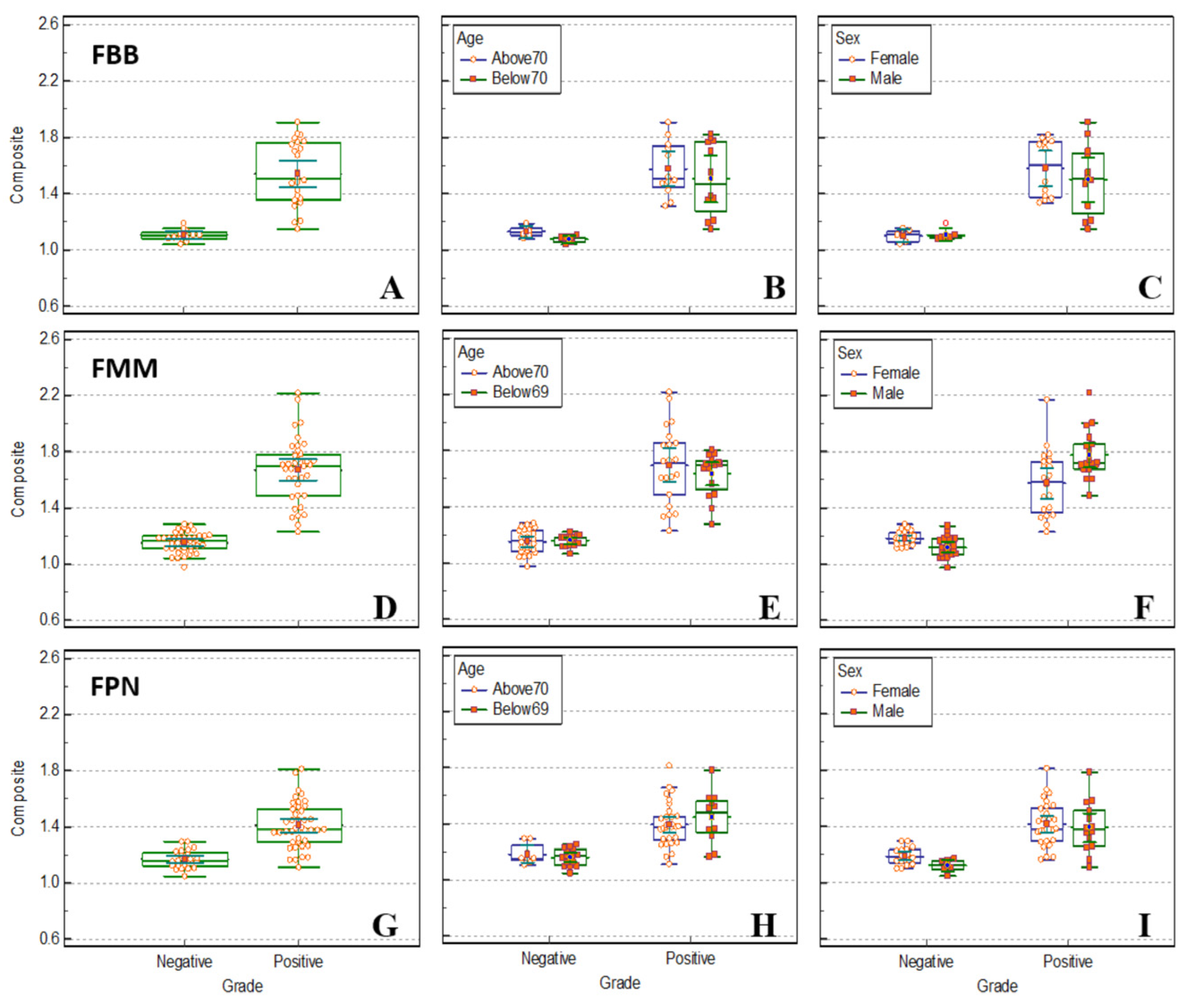 Preprints 143029 g006
