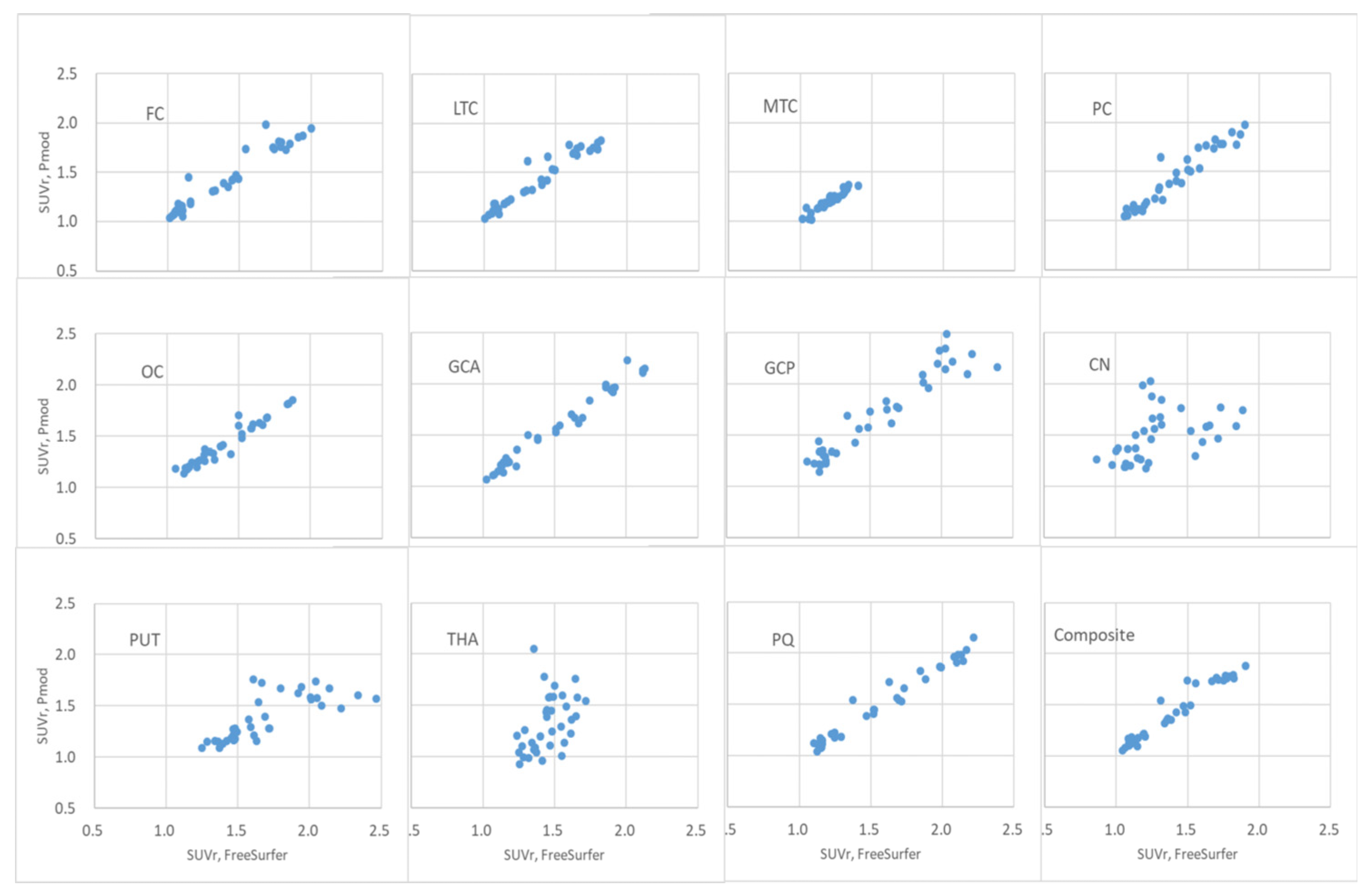 Preprints 143029 g007