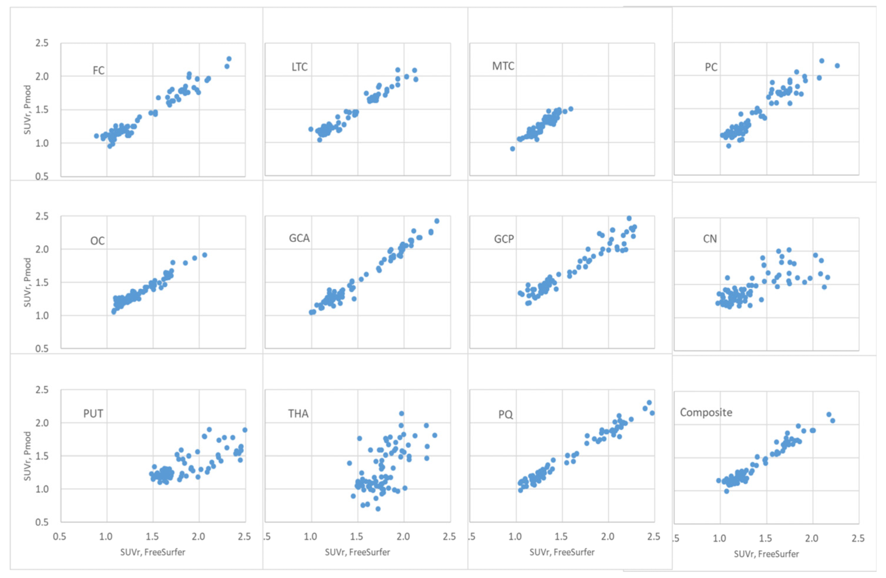 Preprints 143029 g008