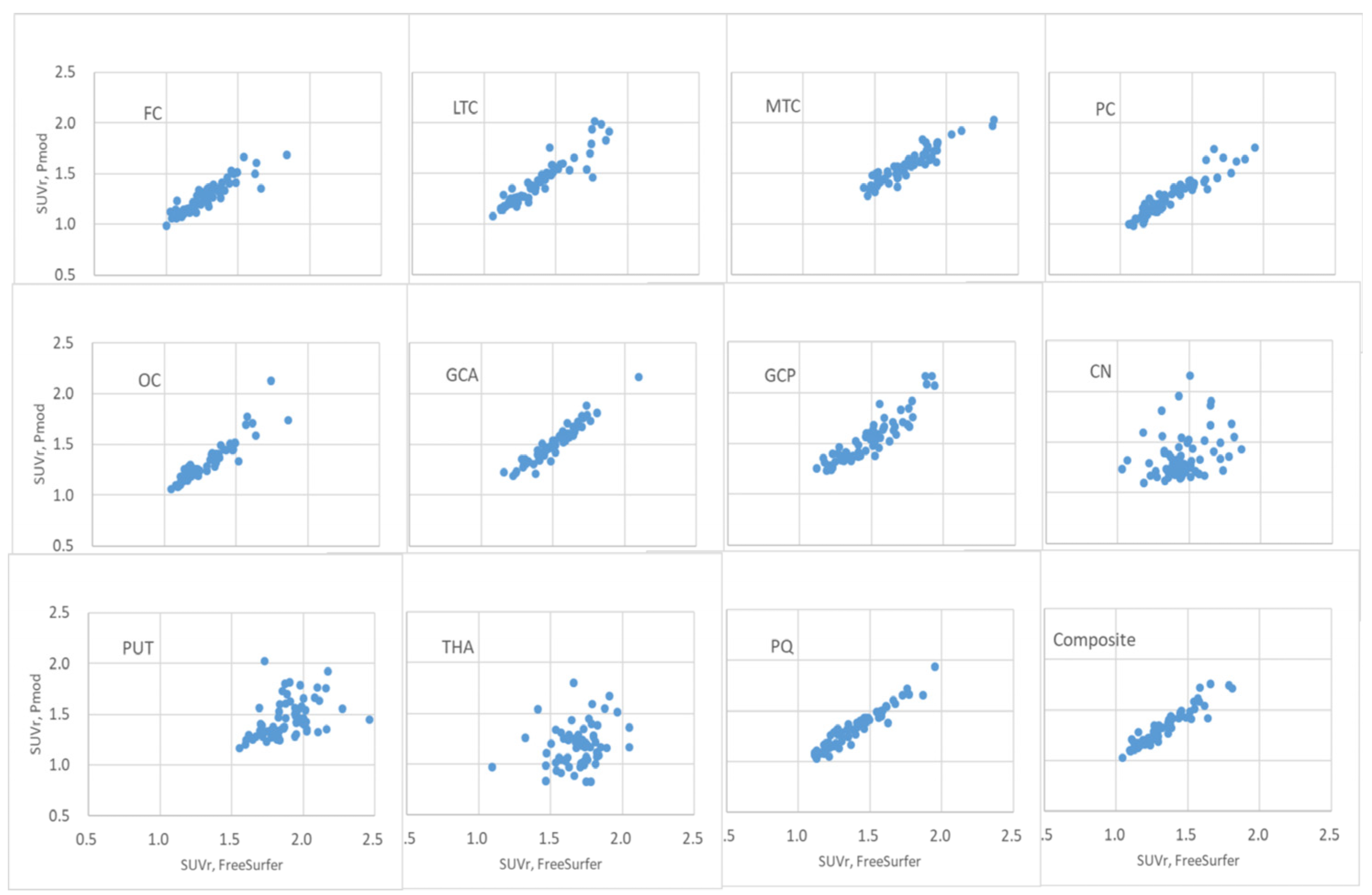 Preprints 143029 g009