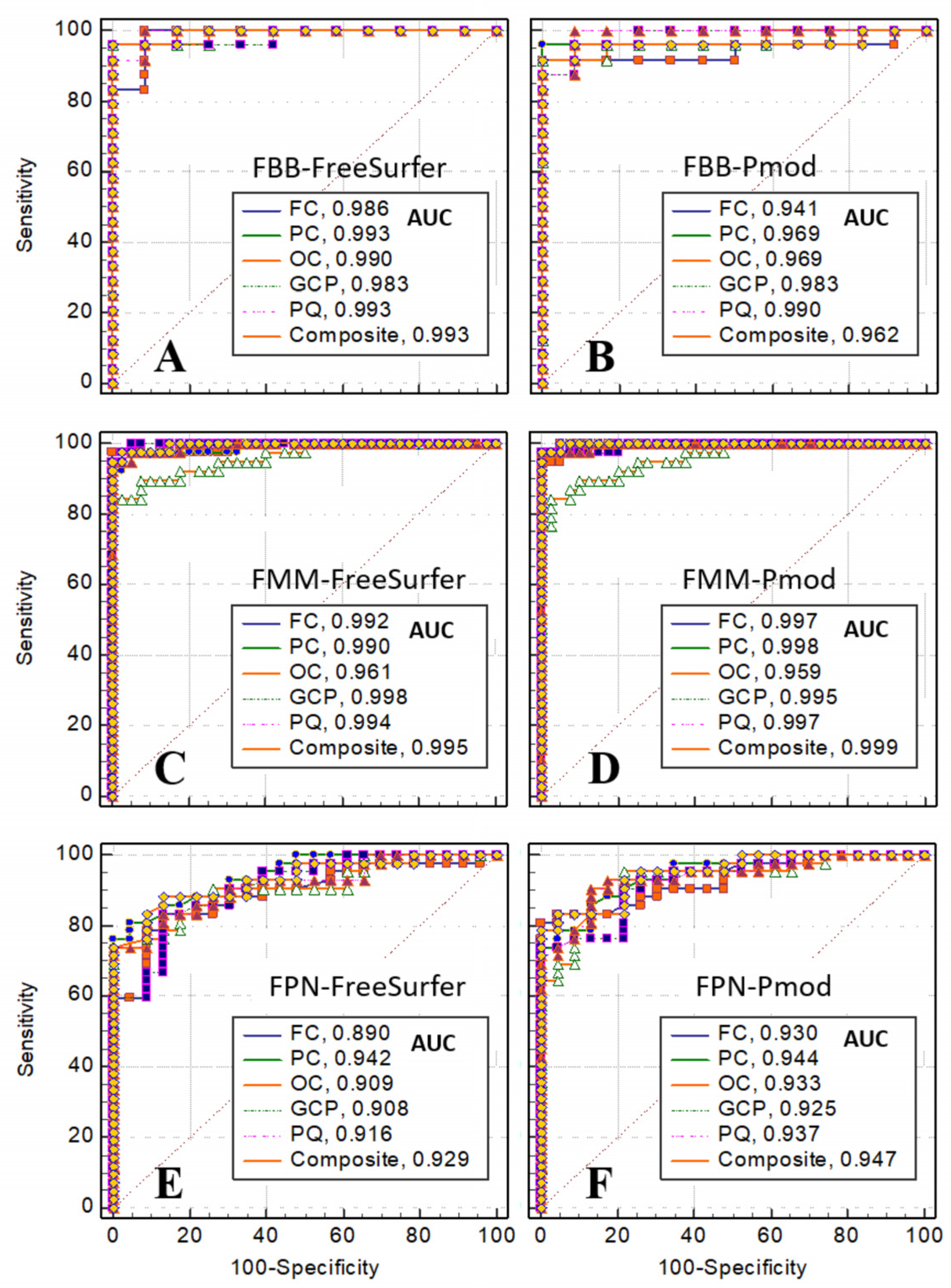 Preprints 143029 g010