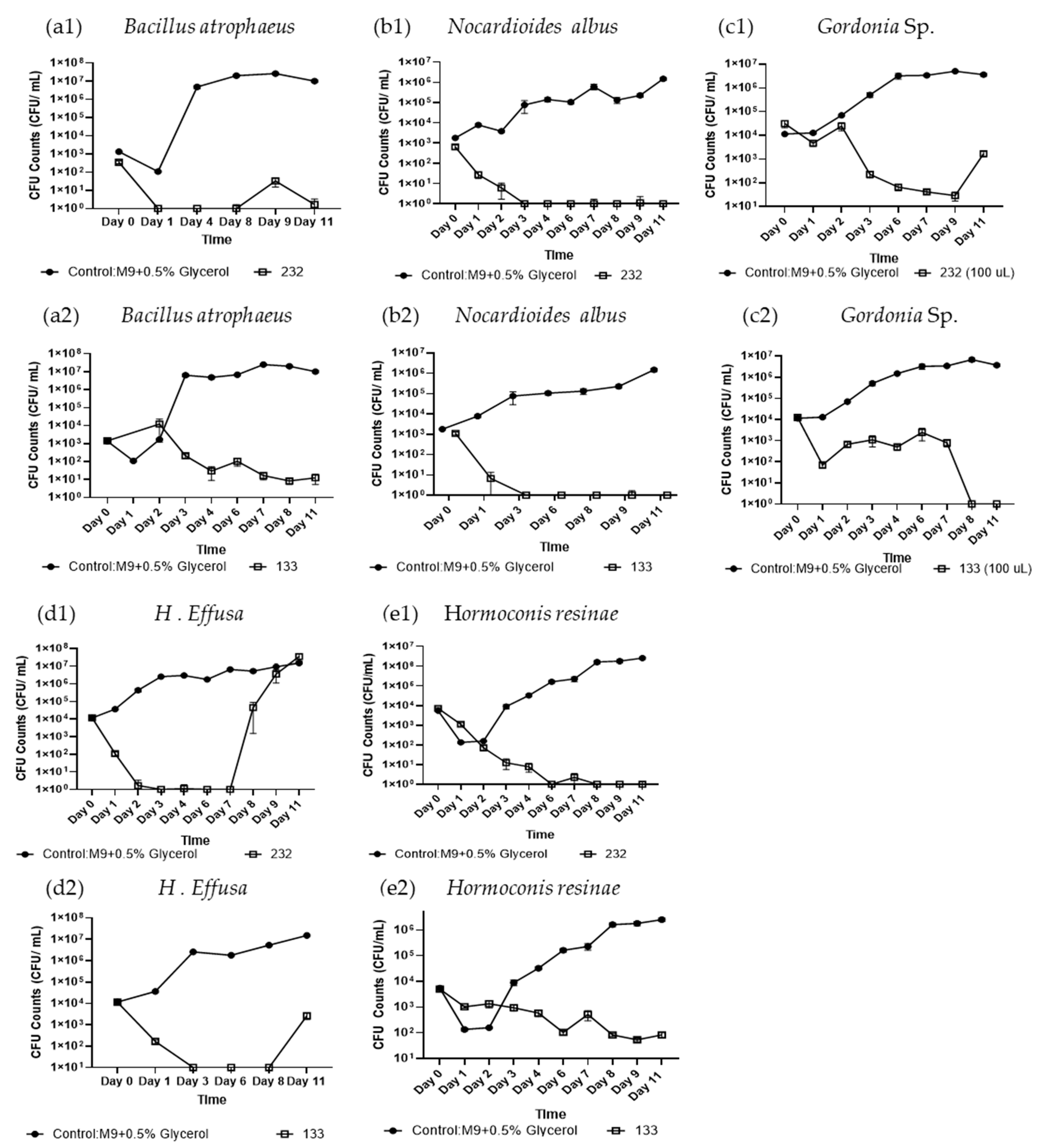 Preprints 140230 g002