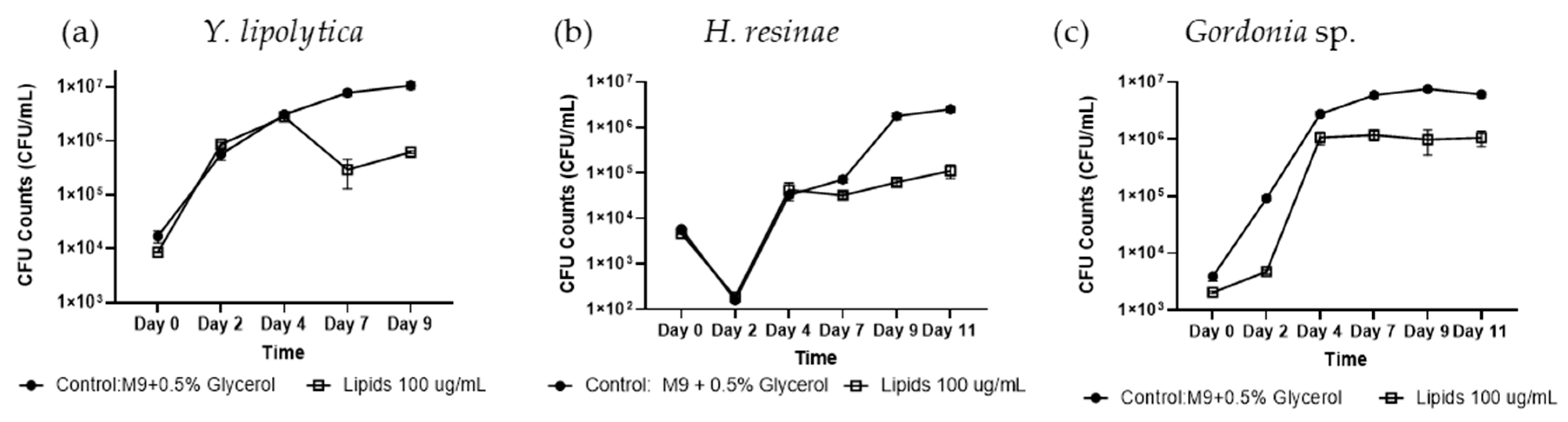 Preprints 140230 g003