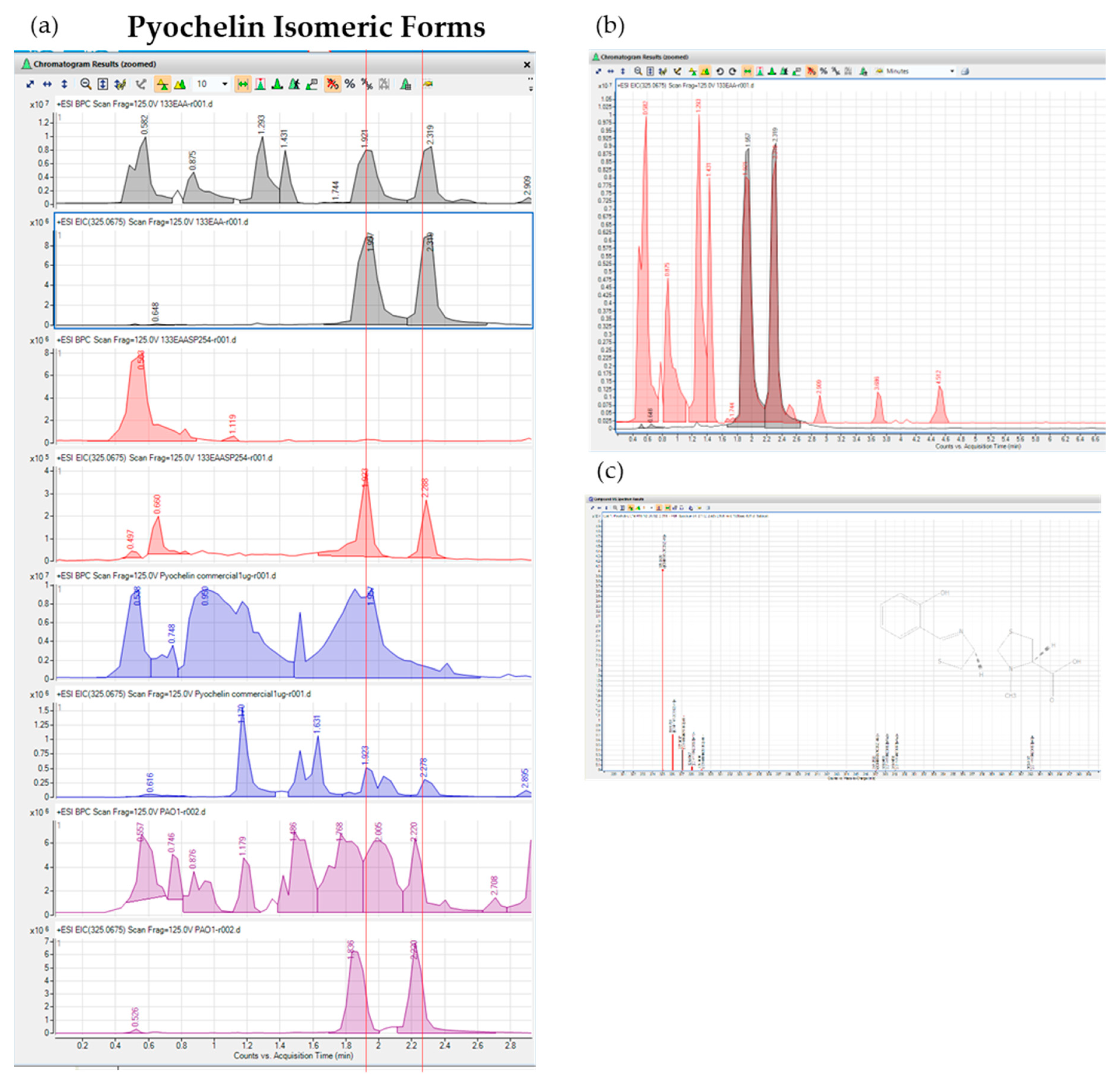 Preprints 140230 g004