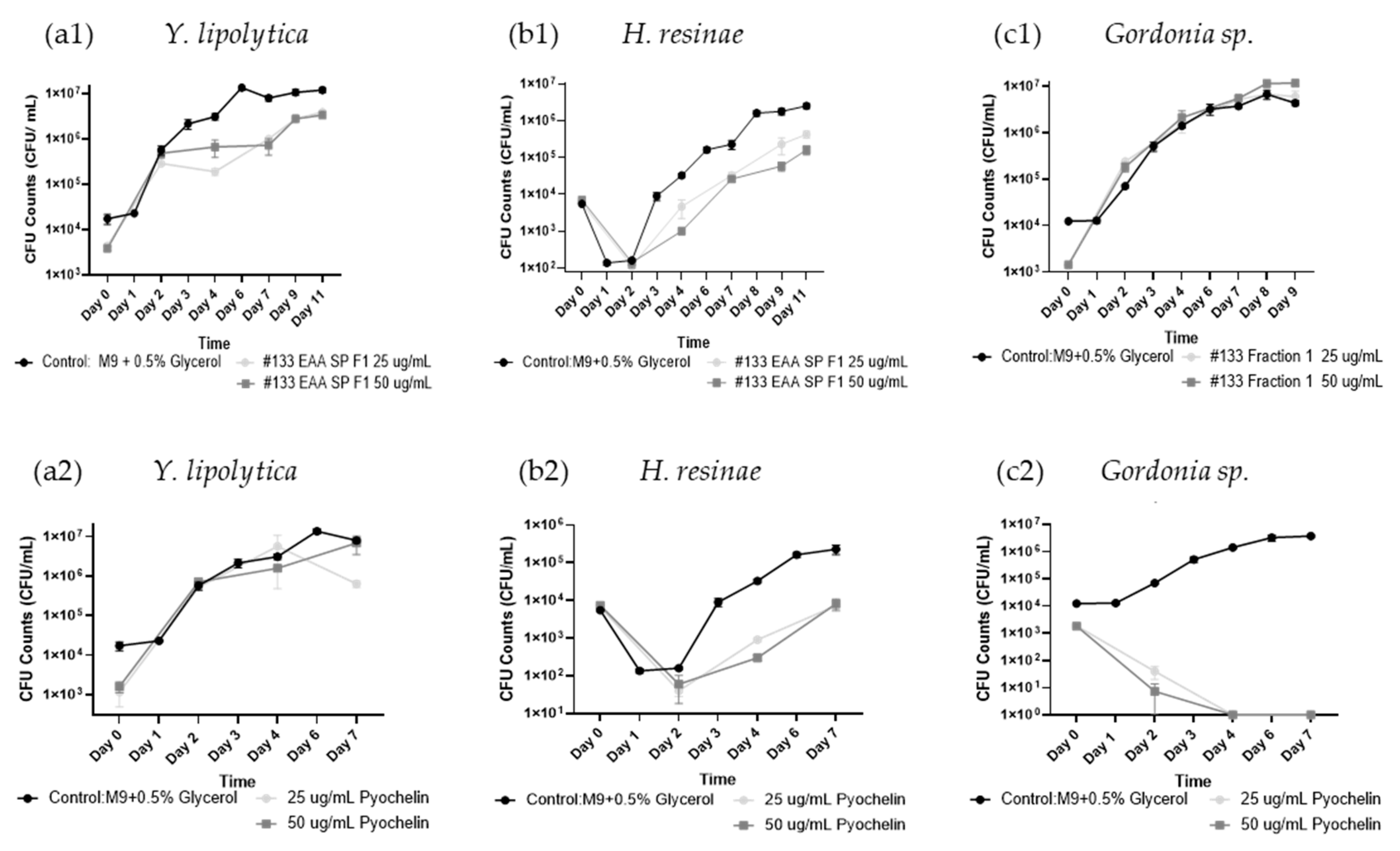 Preprints 140230 g005