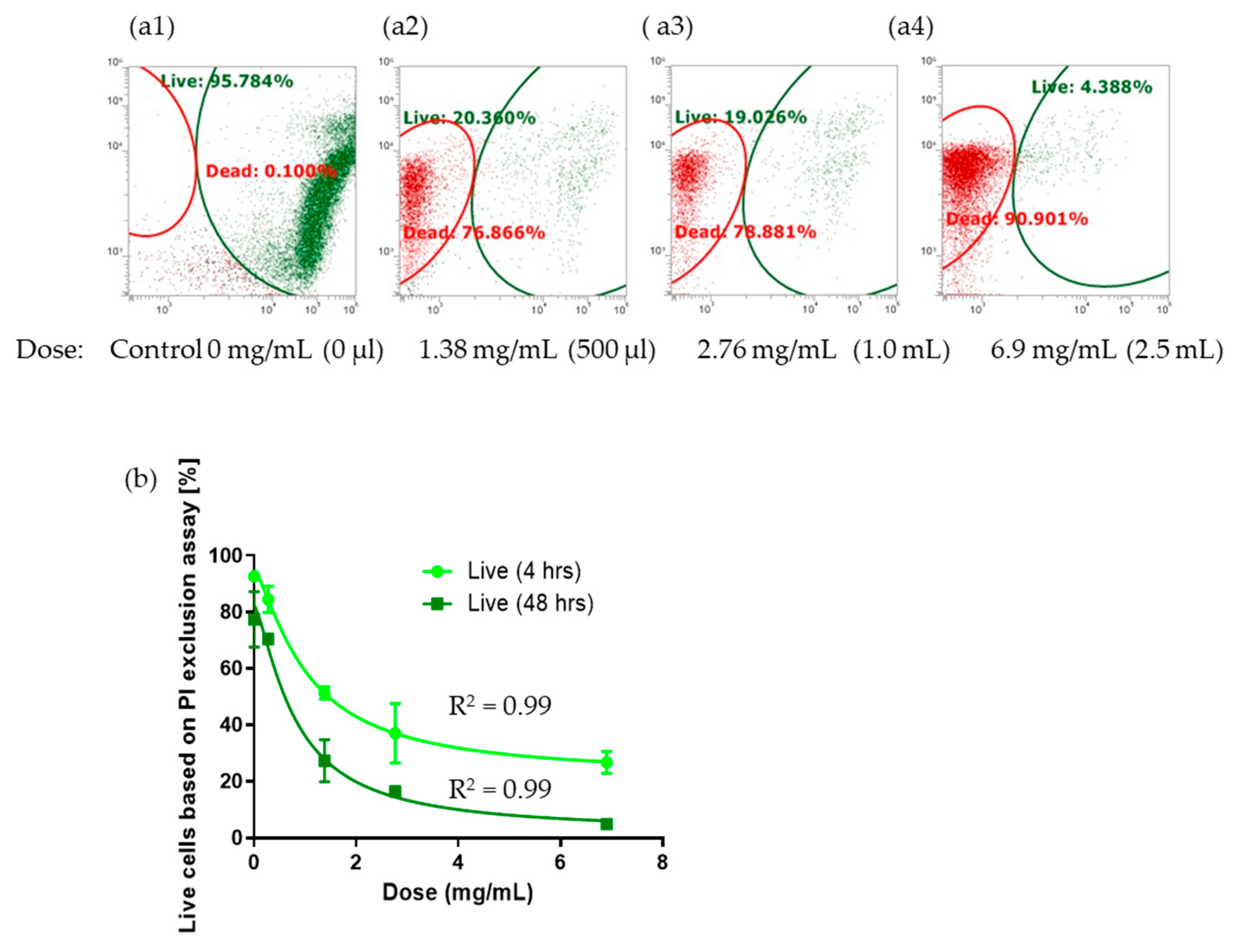 Preprints 140230 g007