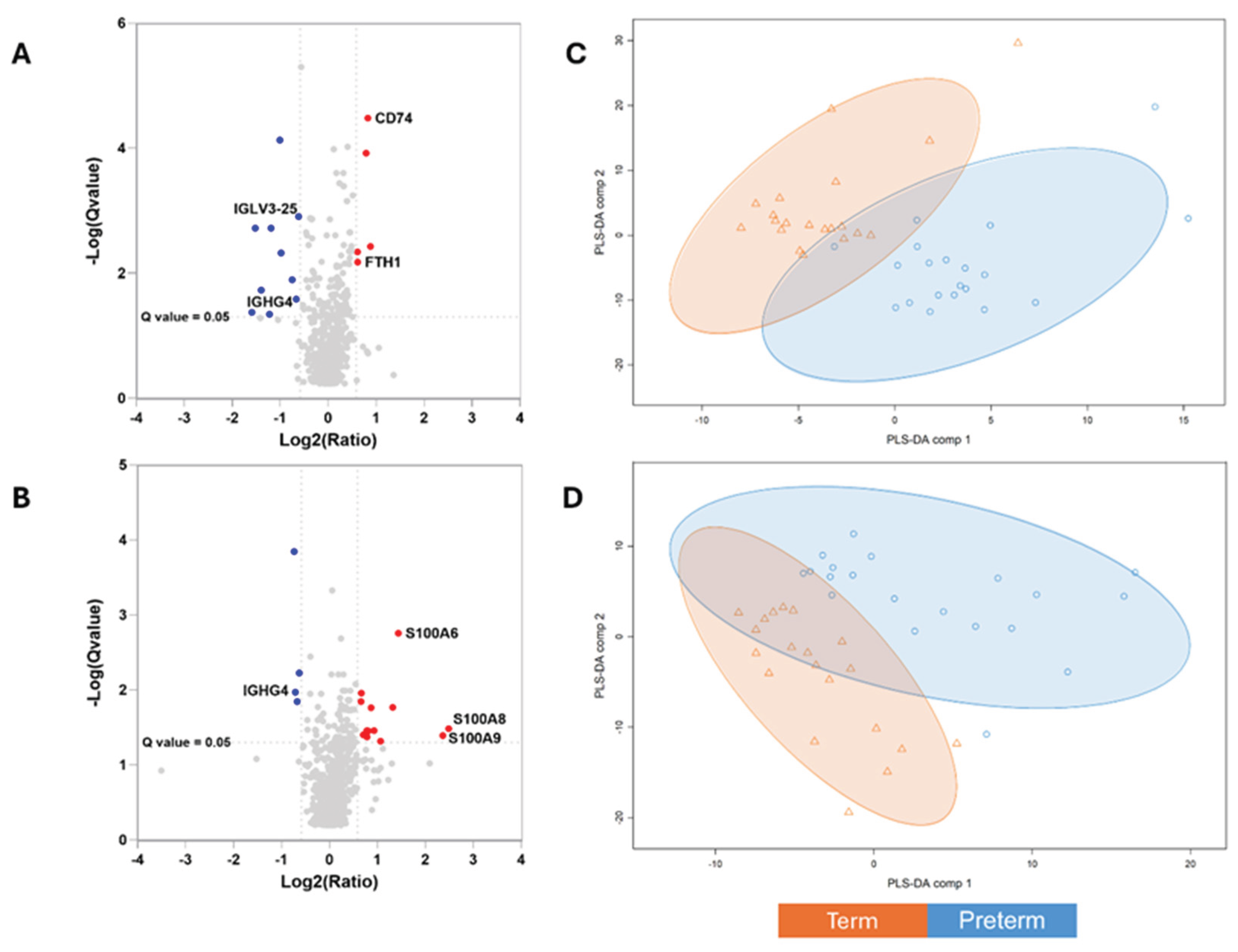 Preprints 198782 g001