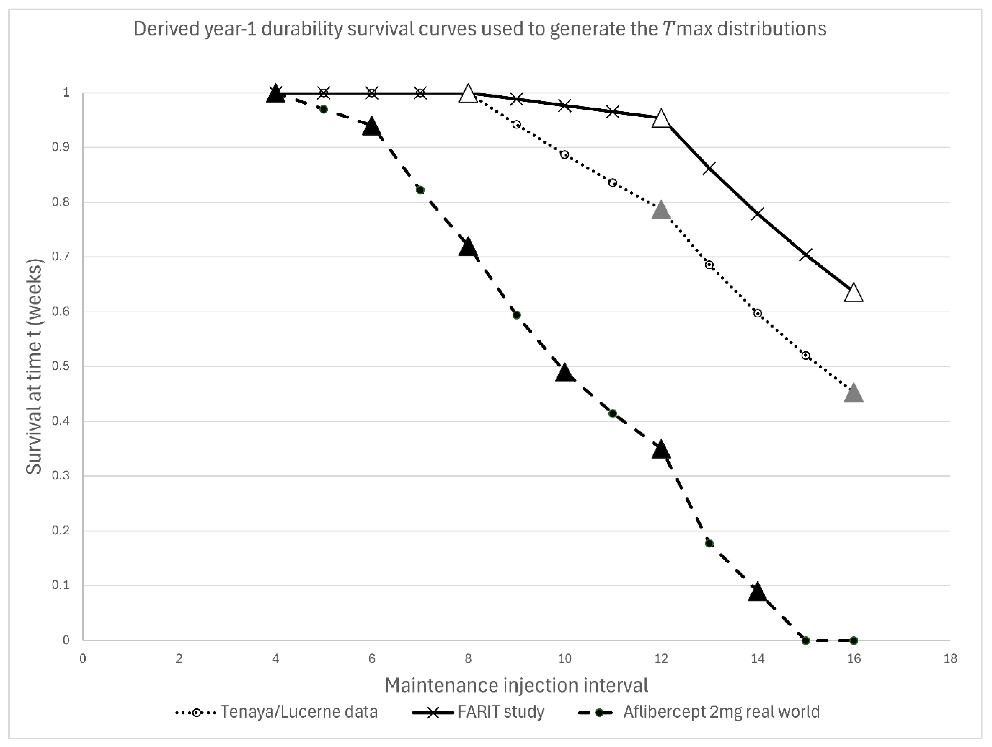 Preprints 220432 g002