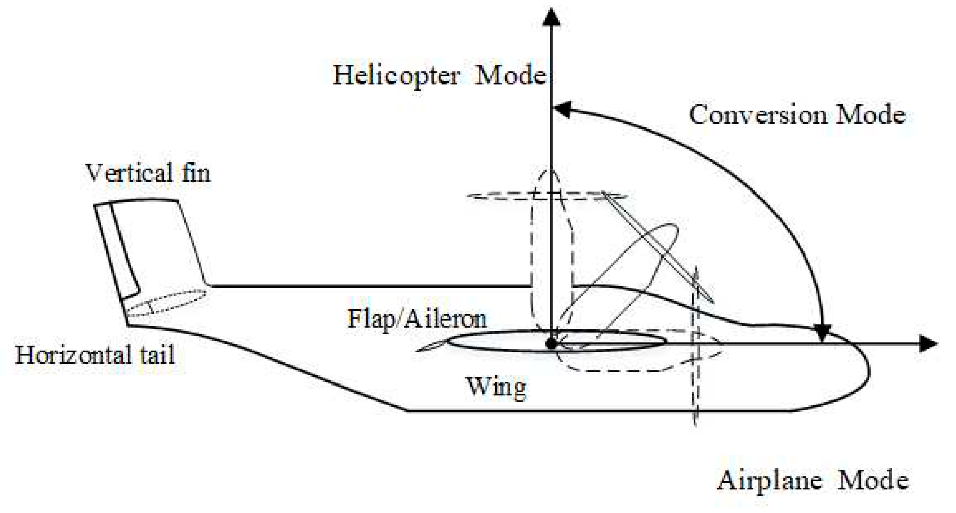 Preprints 77769 g001
