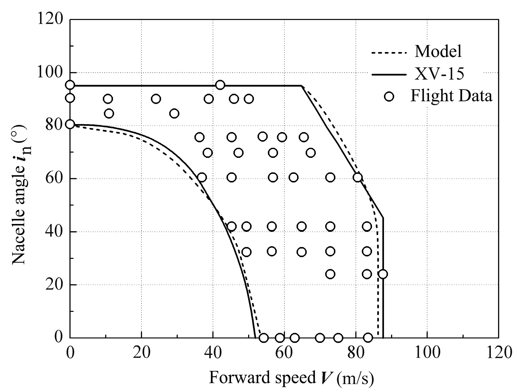 Preprints 77769 g002