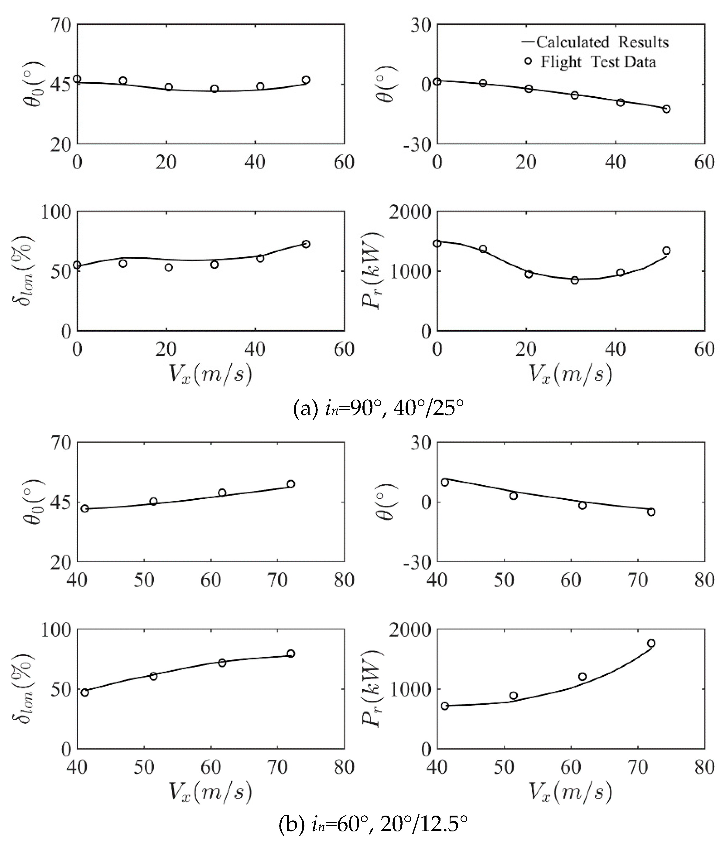 Preprints 77769 g003a