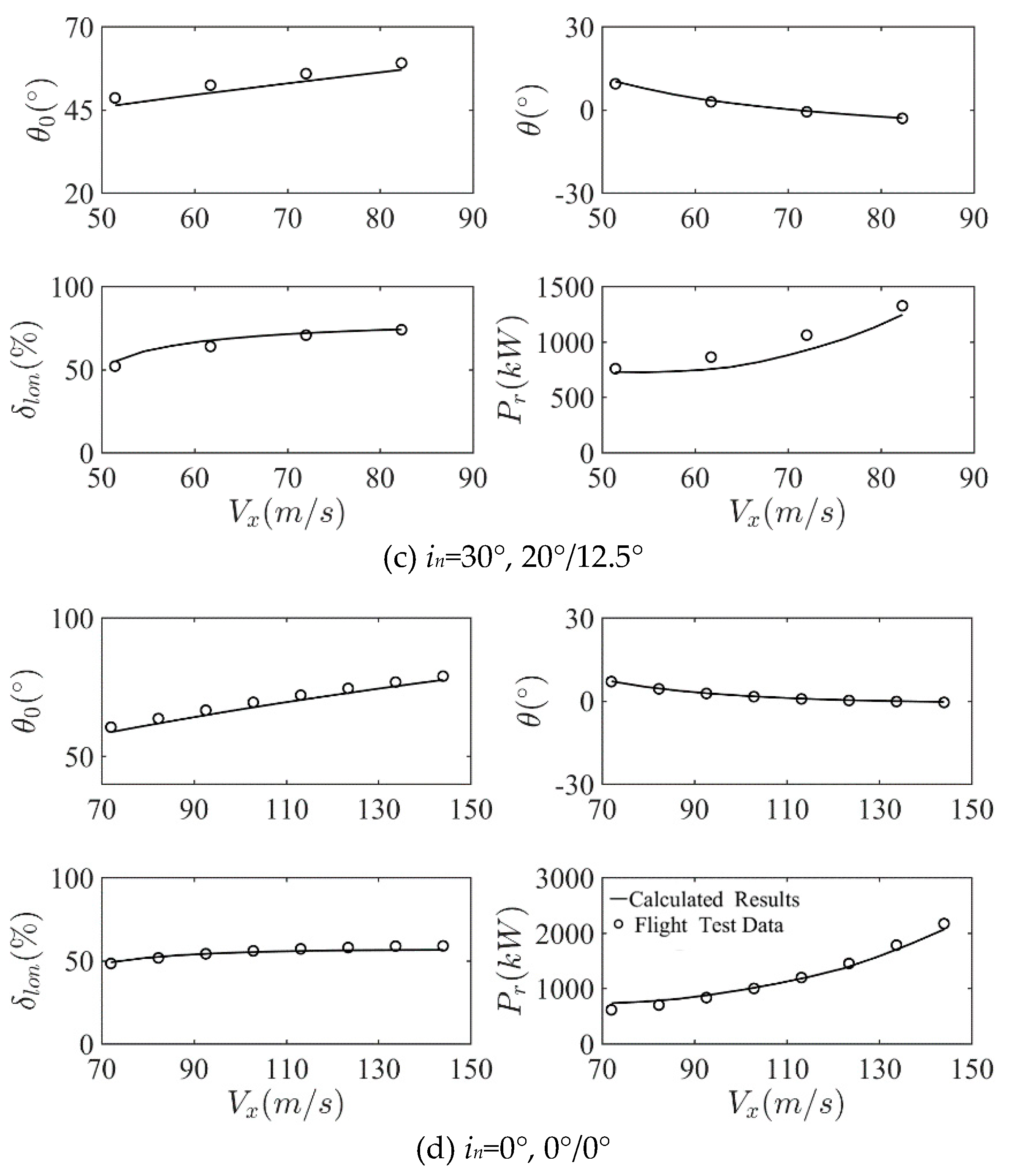 Preprints 77769 g003b