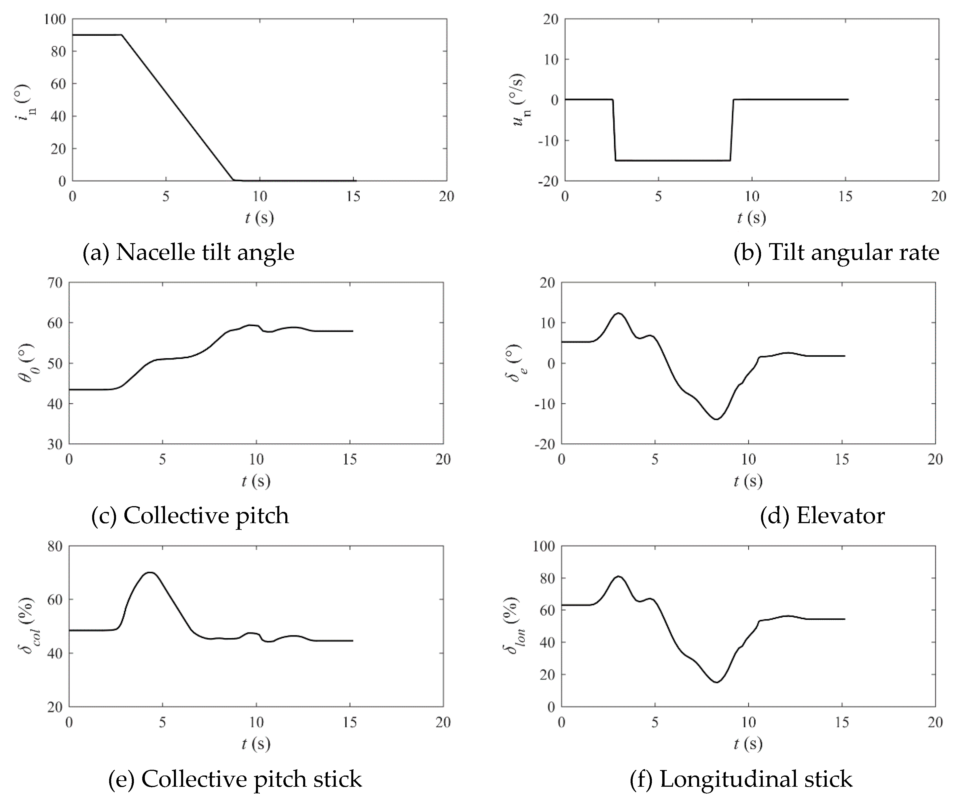Preprints 77769 g006