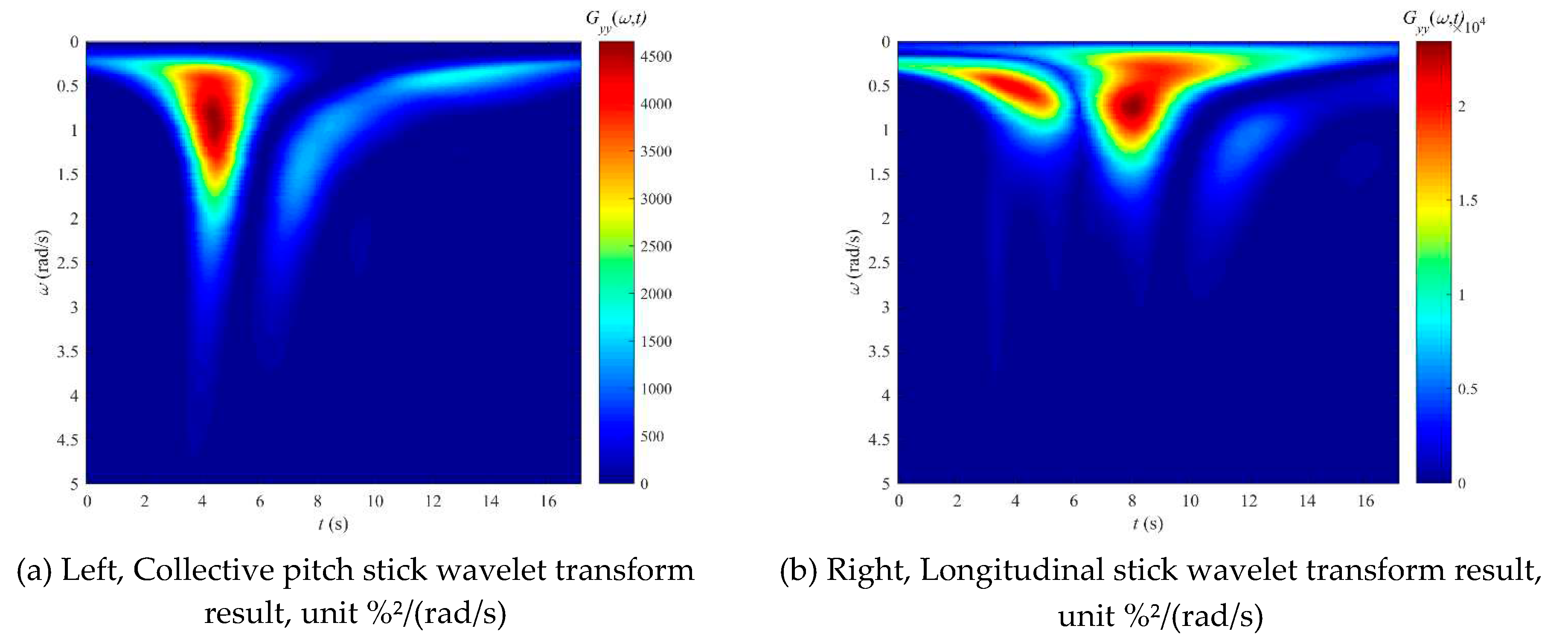 Preprints 77769 g007