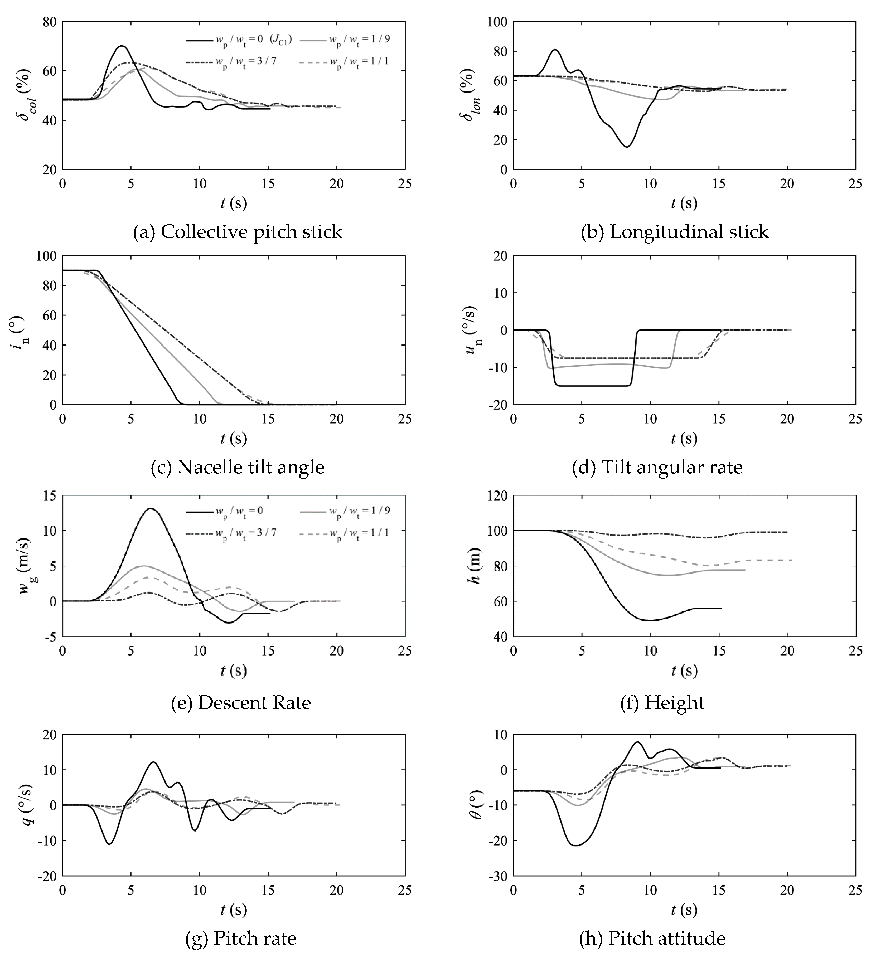 Preprints 77769 g008