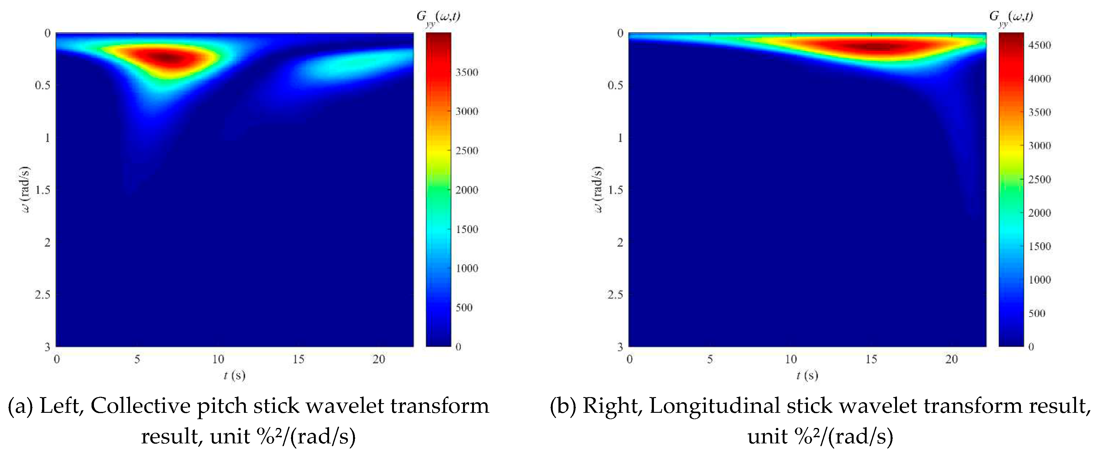 Preprints 77769 g009