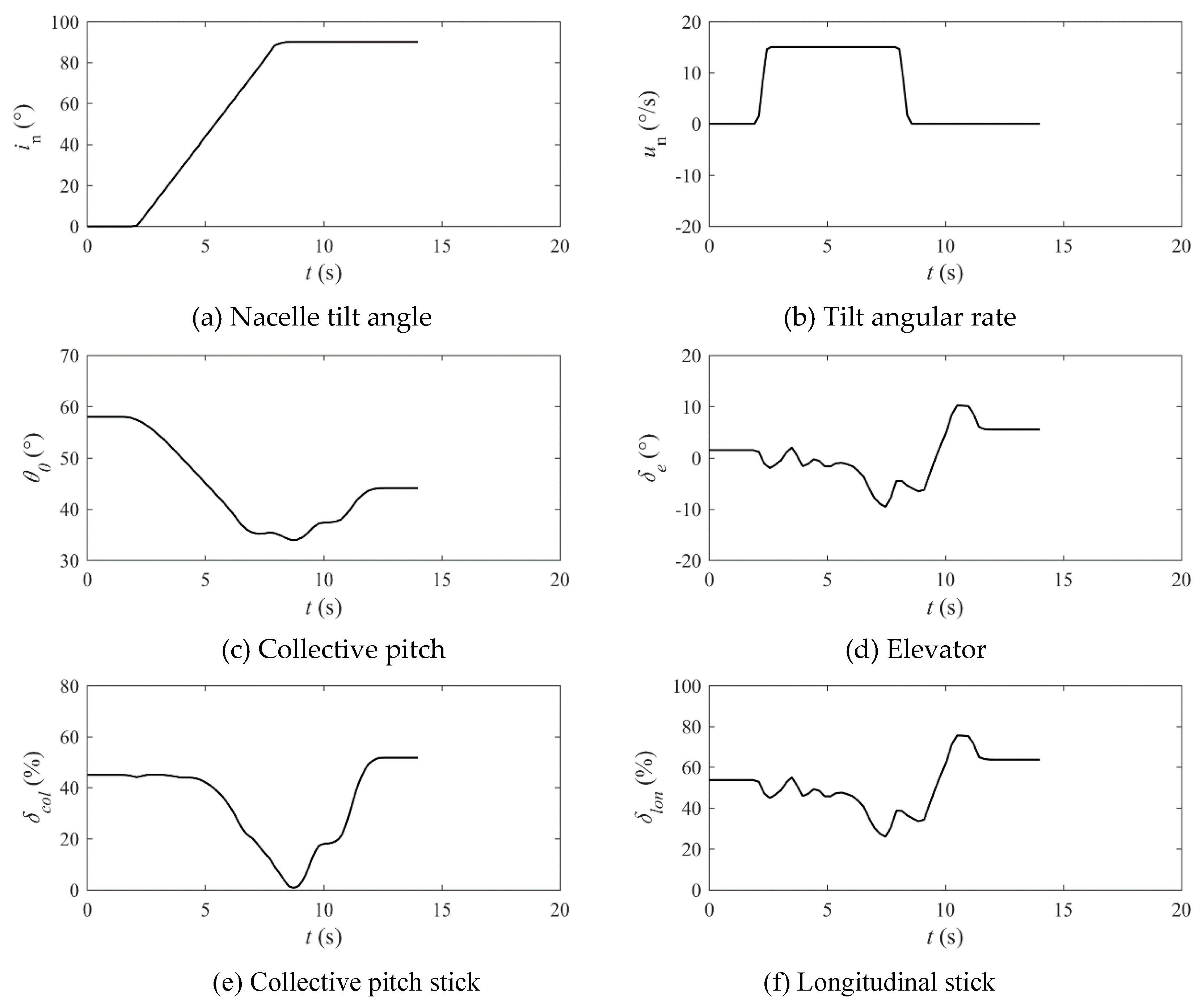 Preprints 77769 g010
