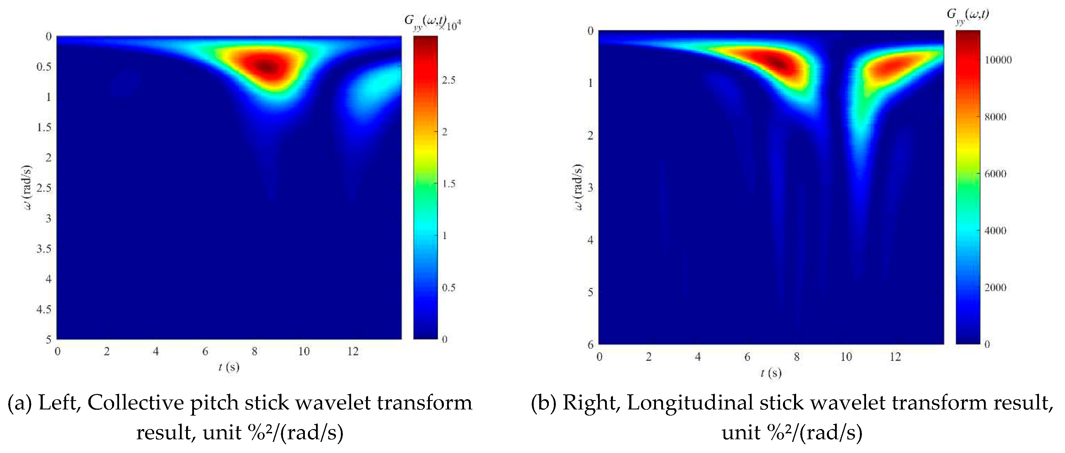Preprints 77769 g011