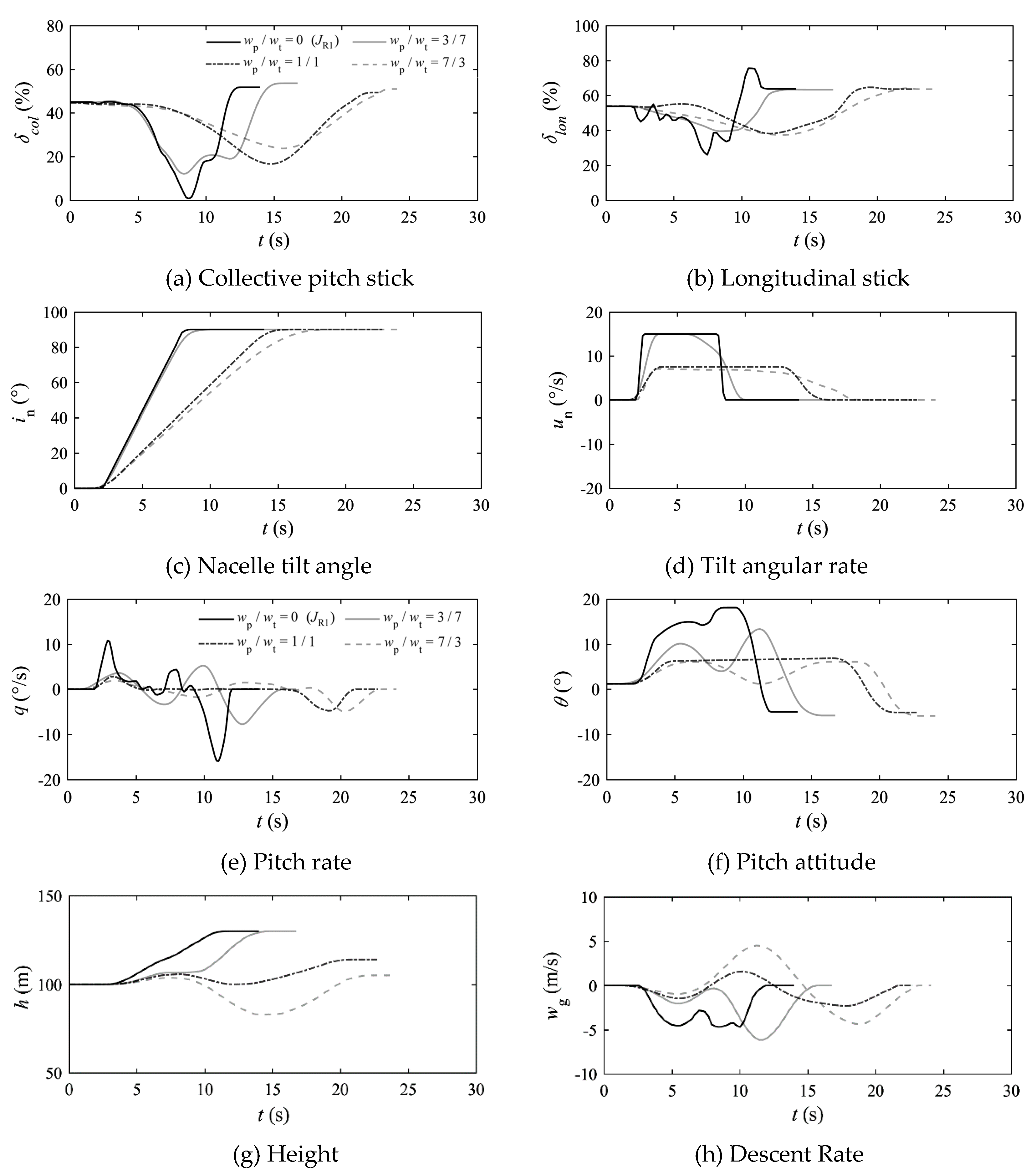 Preprints 77769 g012
