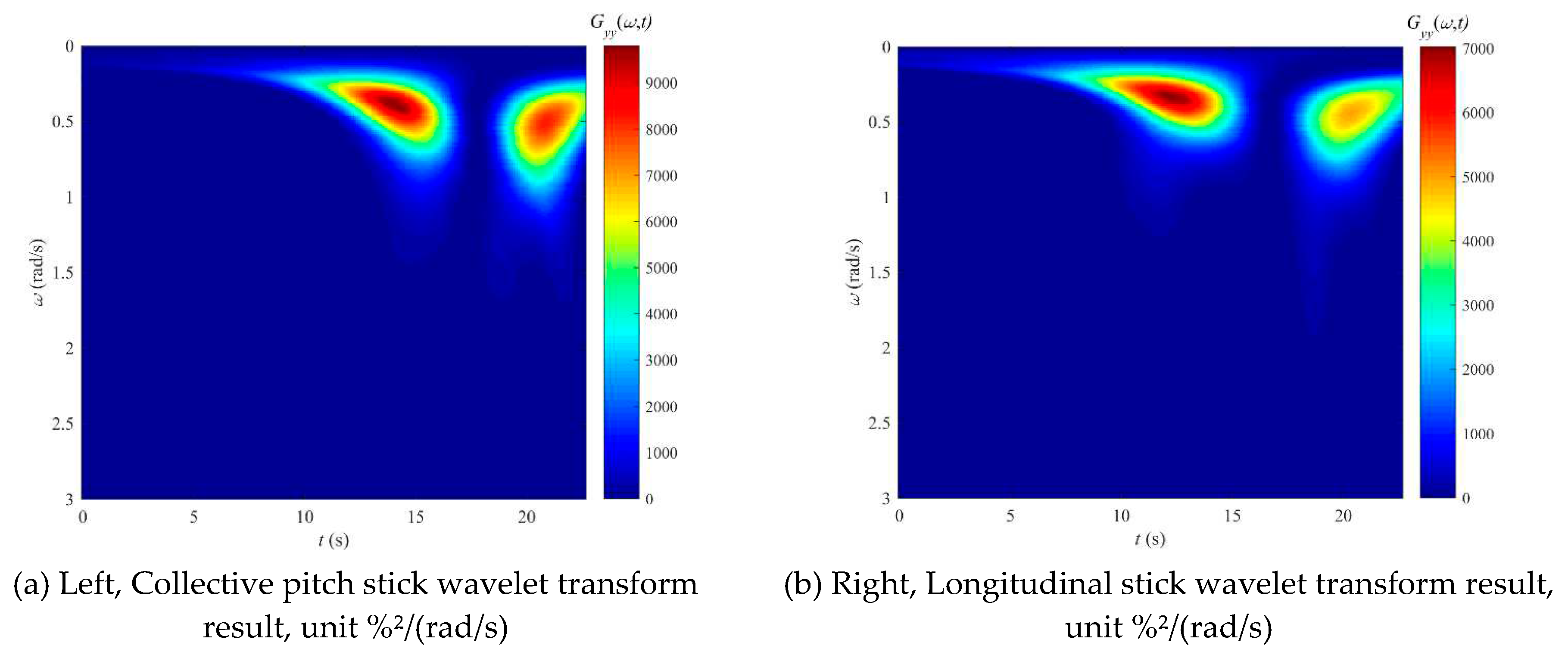 Preprints 77769 g013