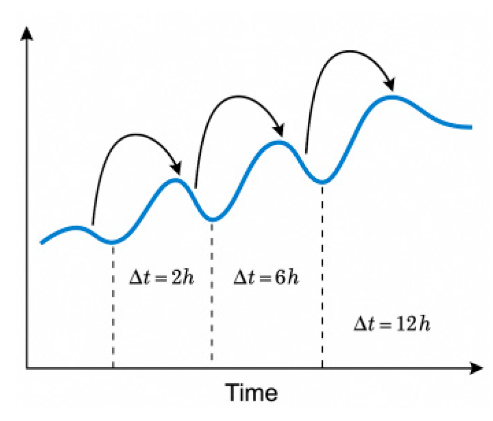 Preprints 165334 g001