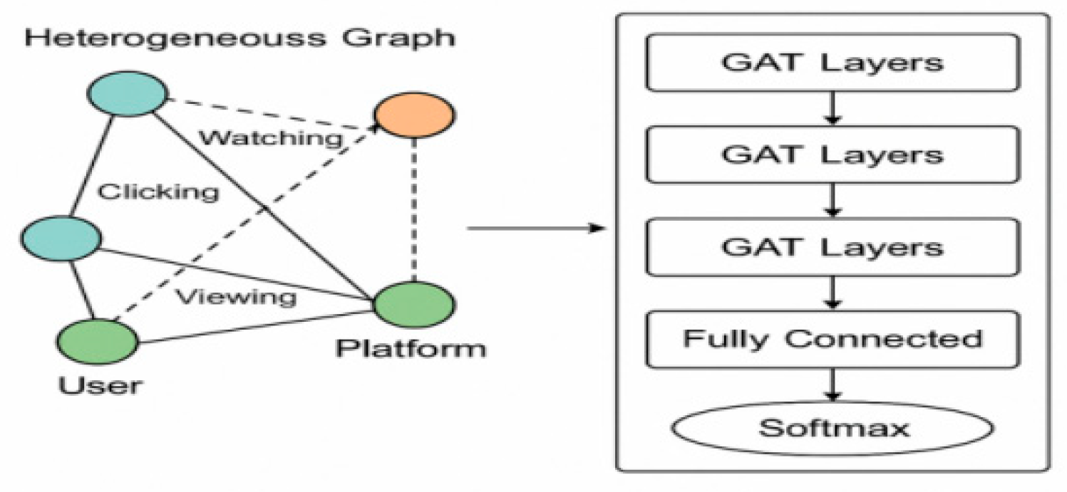Preprints 165334 g002