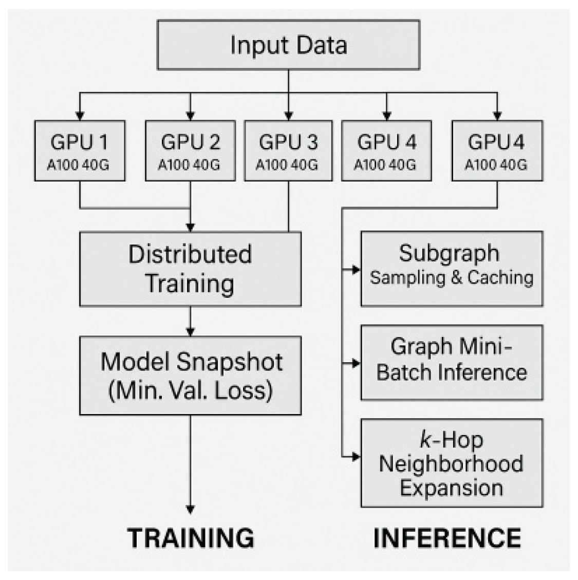 Preprints 165334 g004