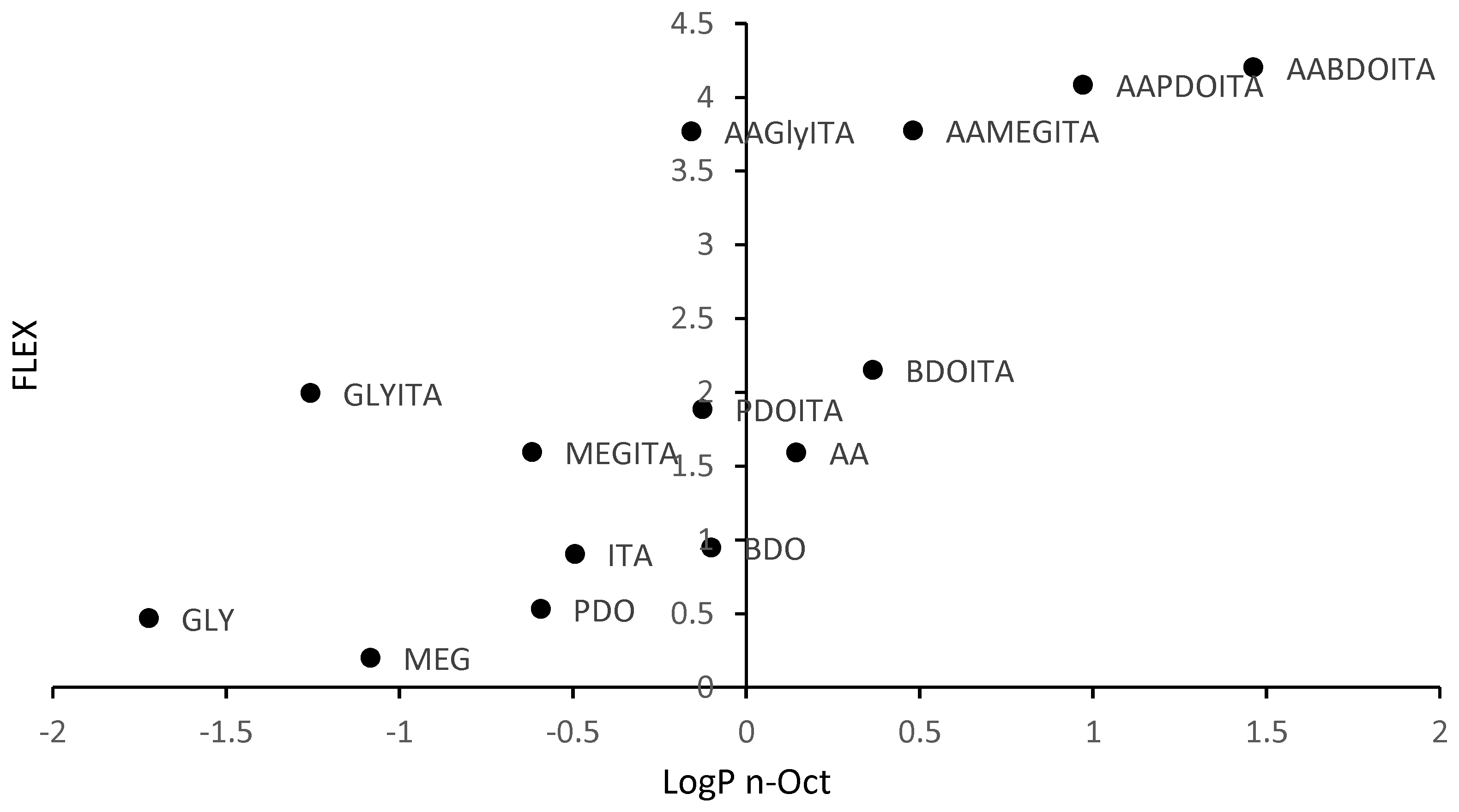 Preprints 173992 g002