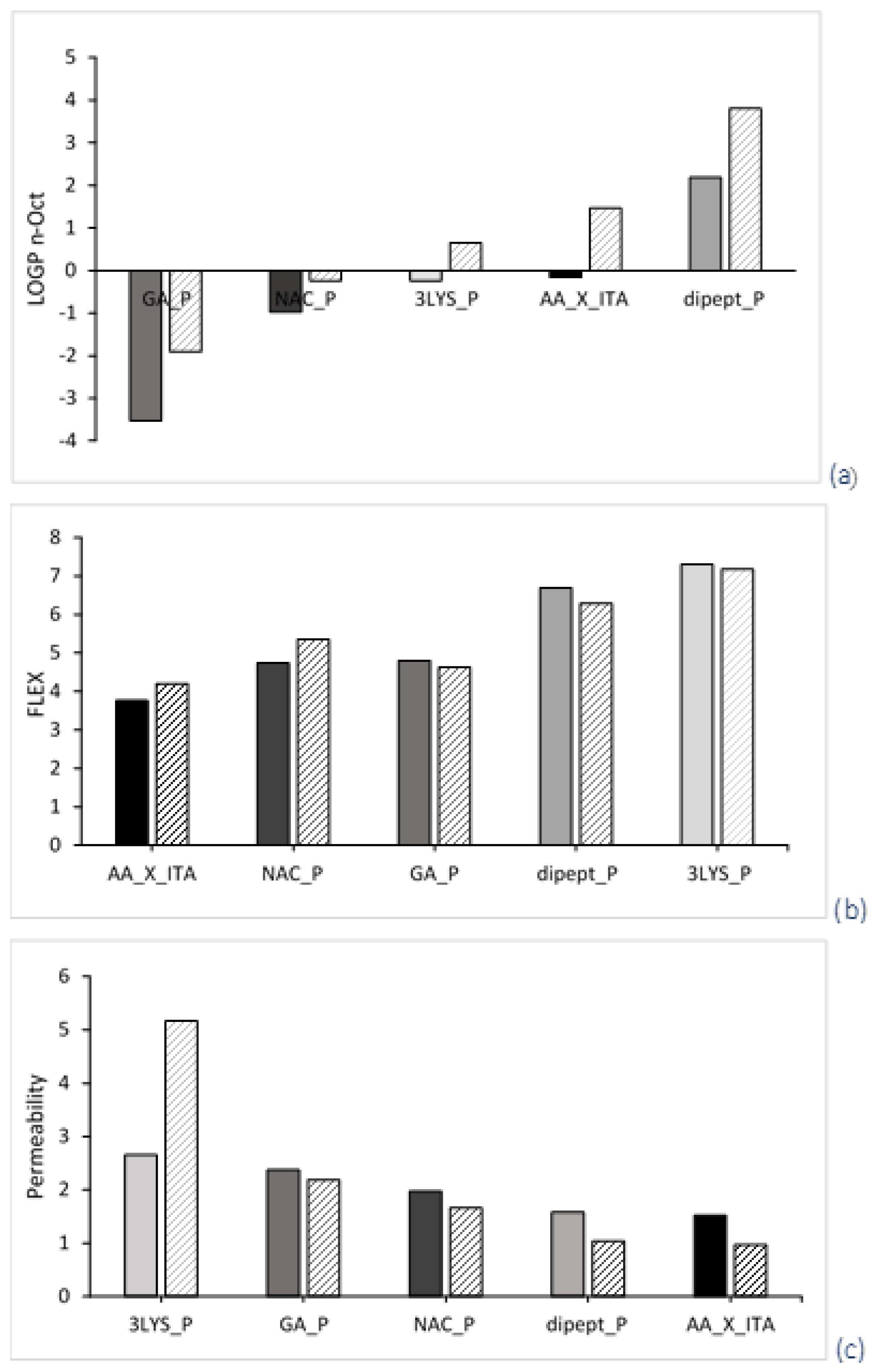 Preprints 173992 g003